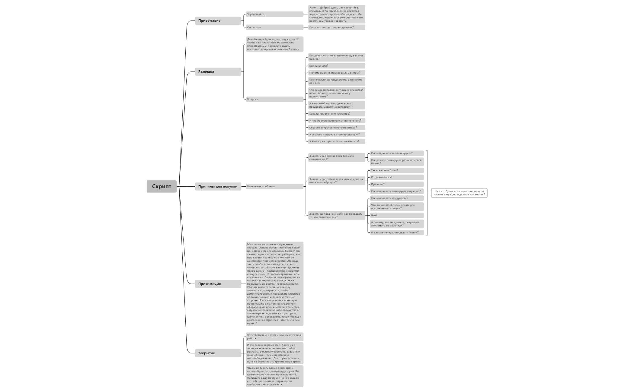 Скрипт.xmind - XMind Template