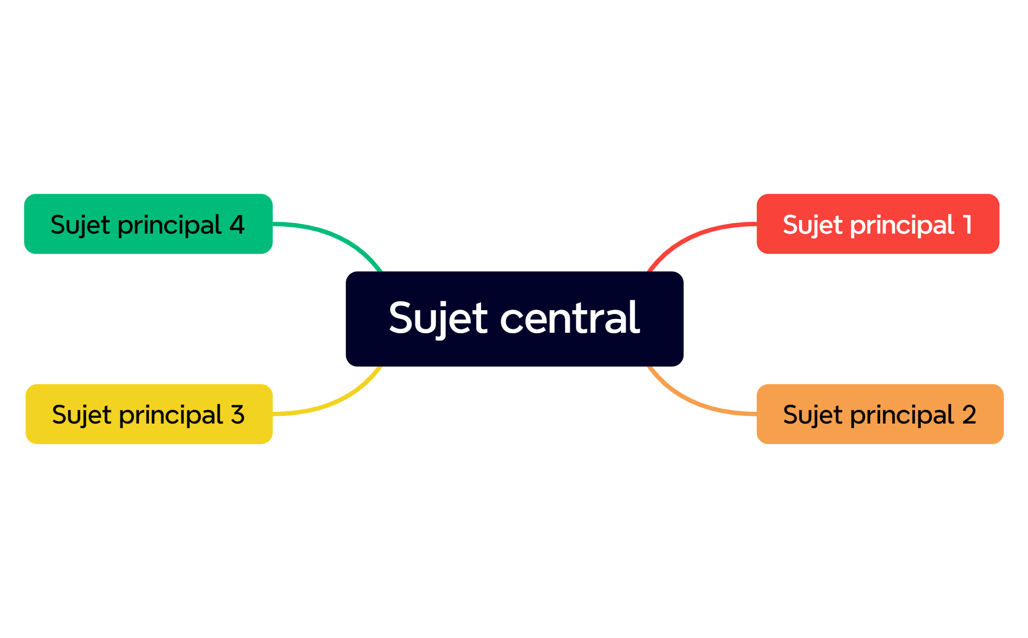 Sujet central preview 1