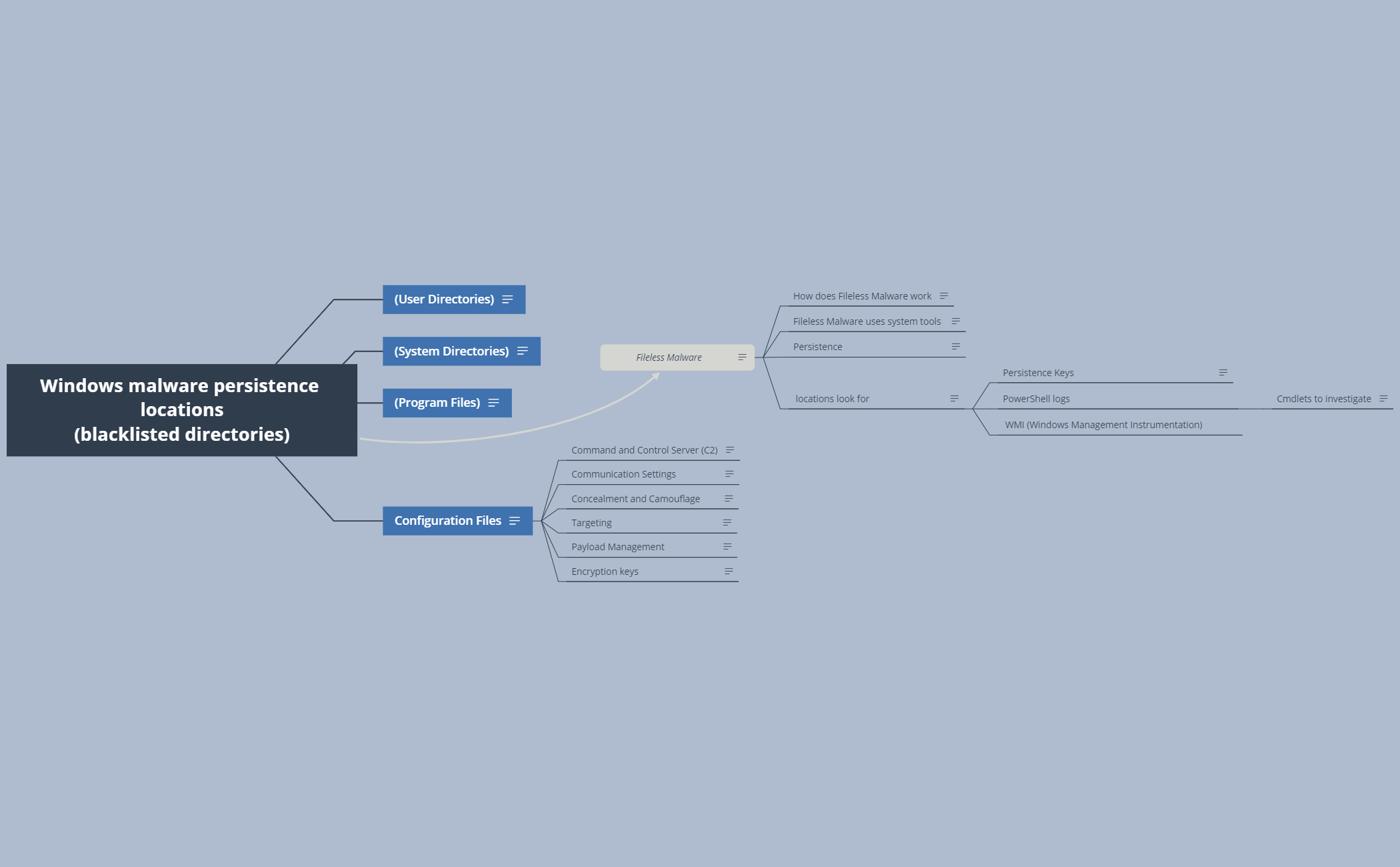 Windows malware persistence locations (blacklisted directories) preview 1