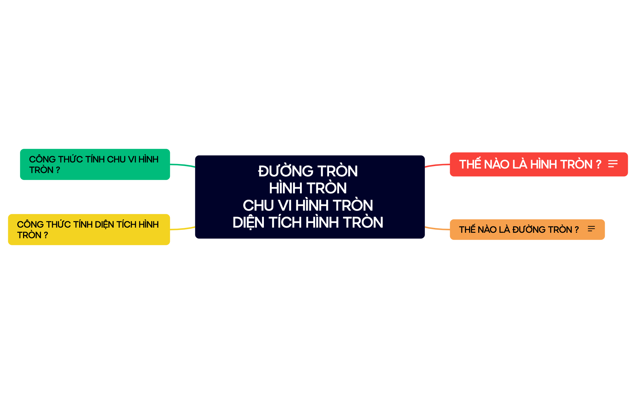 Mind Map preview 1