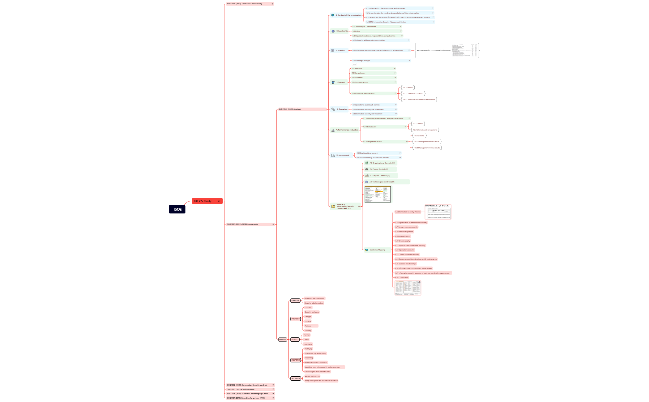 ISO 27001 v4 preview 1