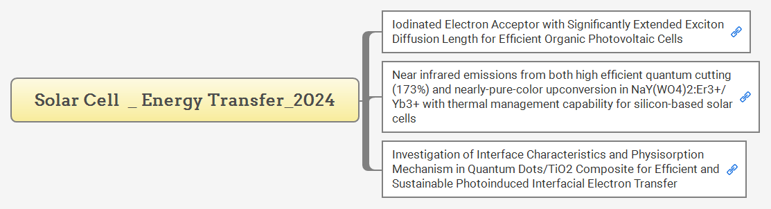 Solar Cell  _ Energy Transfer_2024 preview 1