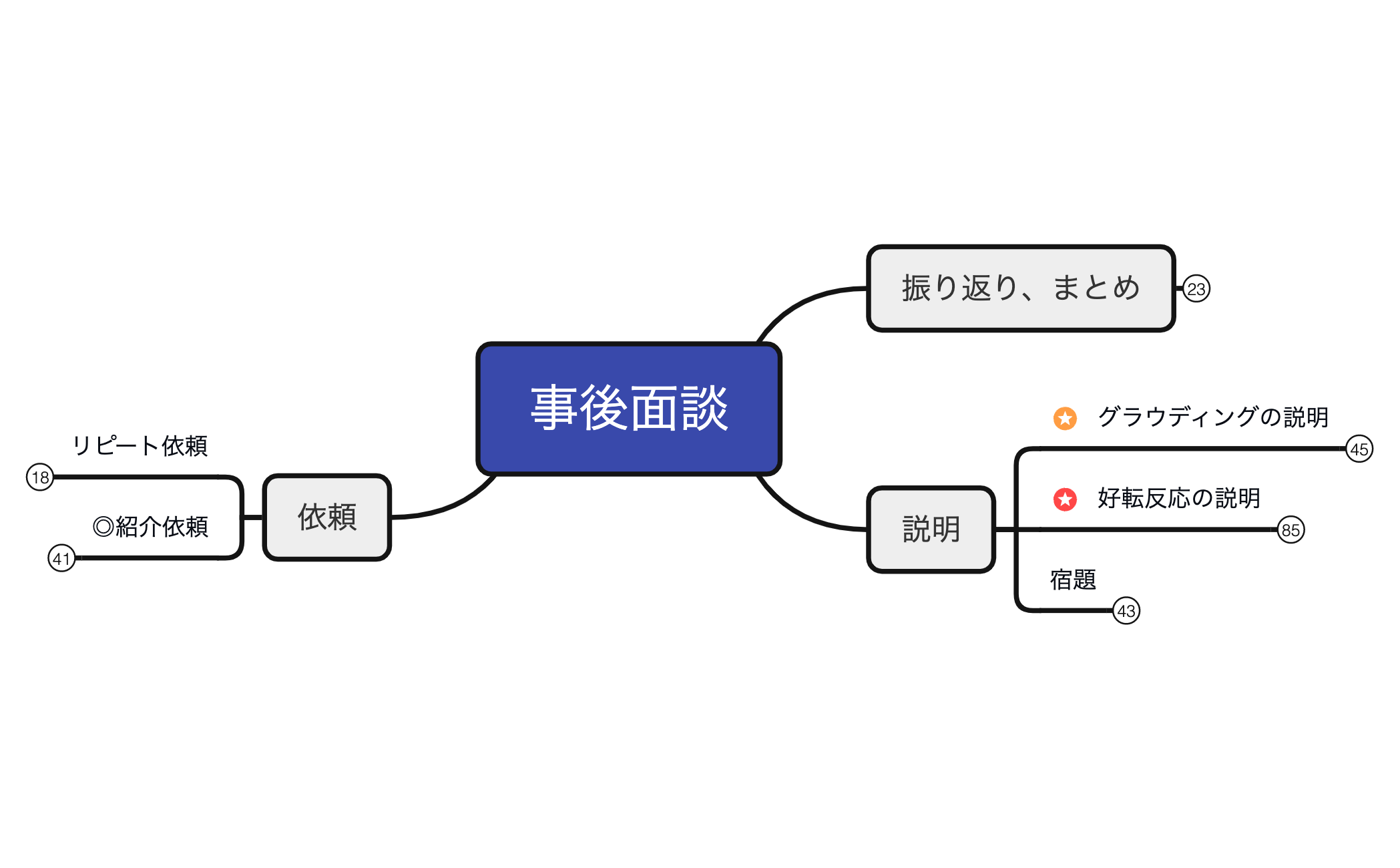 11事後面談 preview 1