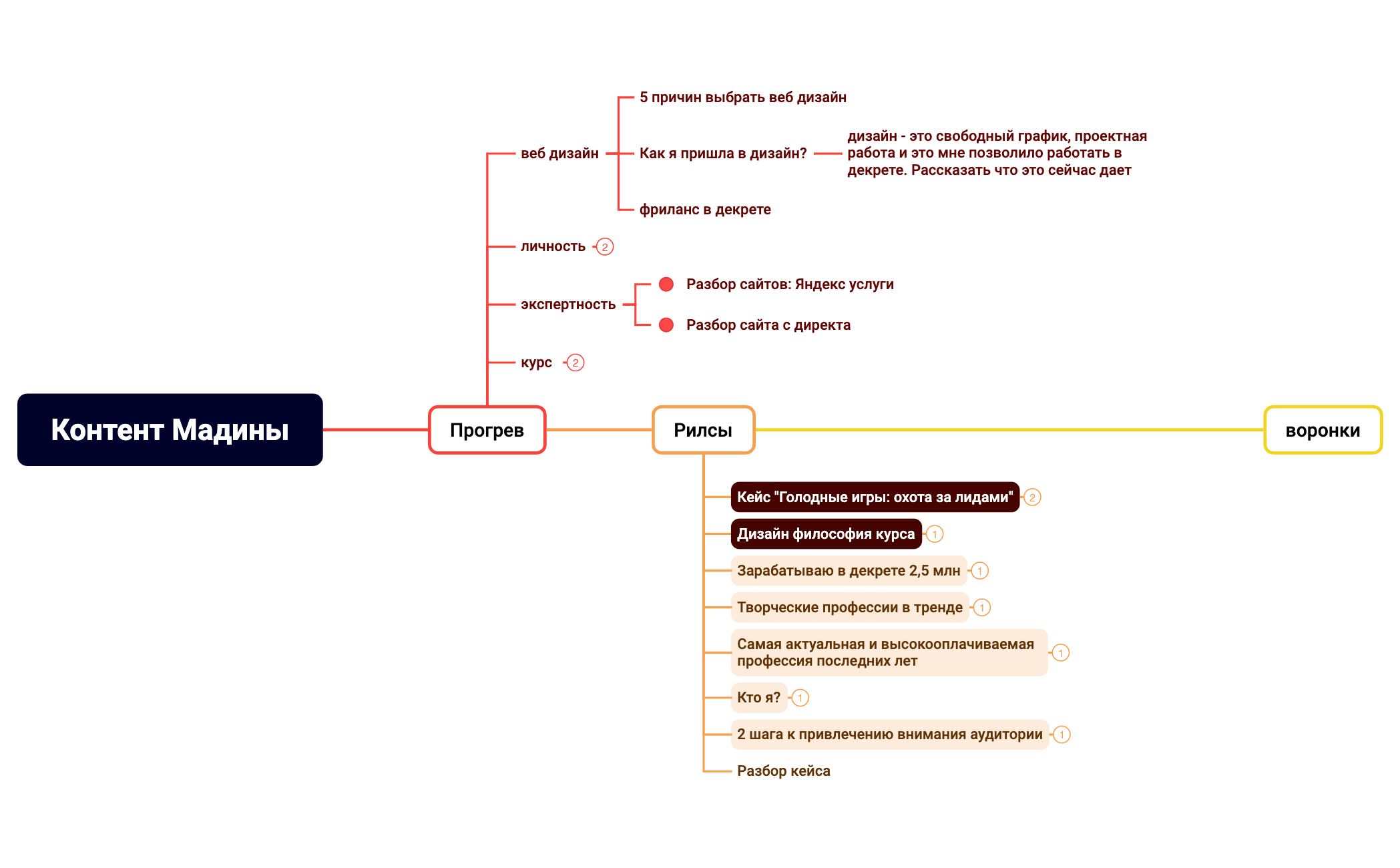 Контент Мадины preview 1