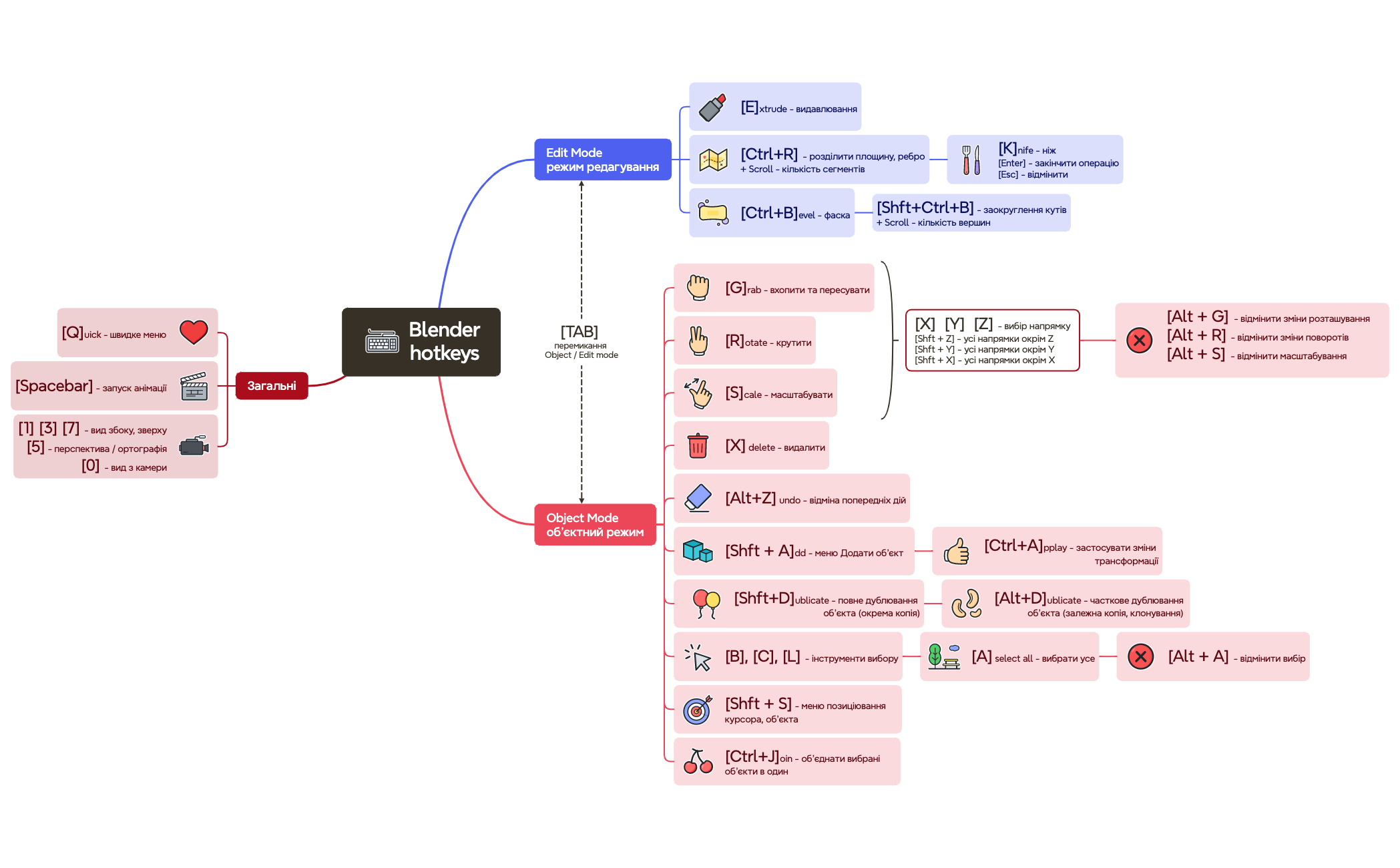 Blenderhotkeys preview 1