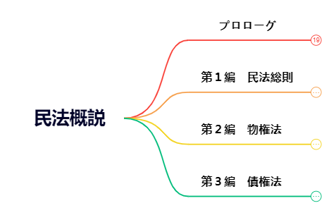 課題①　教科書.xmind preview 1