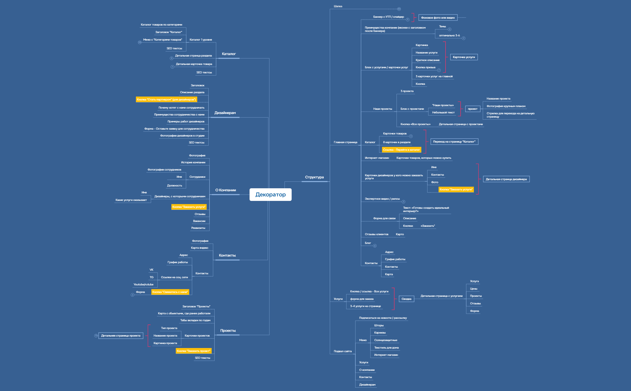 Декоратoр preview 1