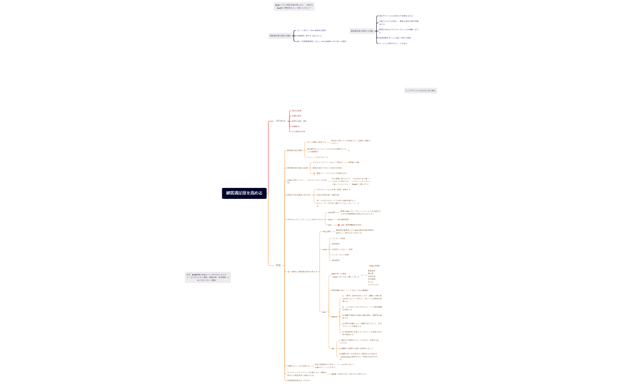顧客満足度を高める preview 1