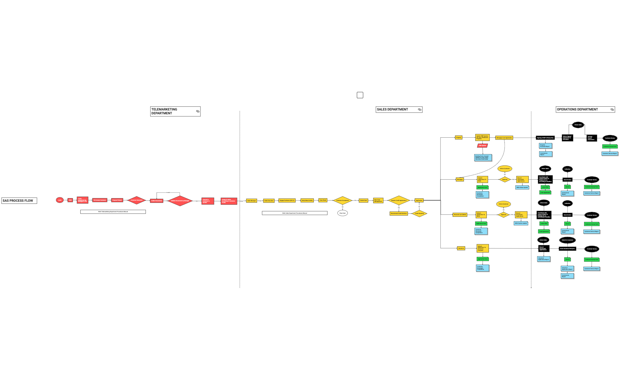 Business Process preview 1