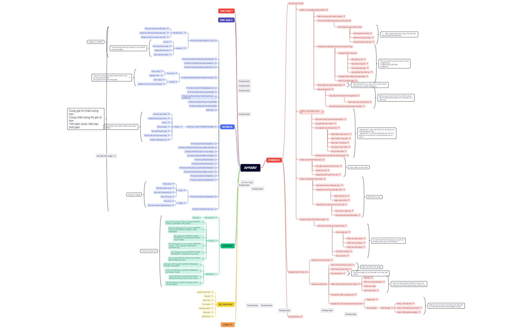 Mind Map preview 1