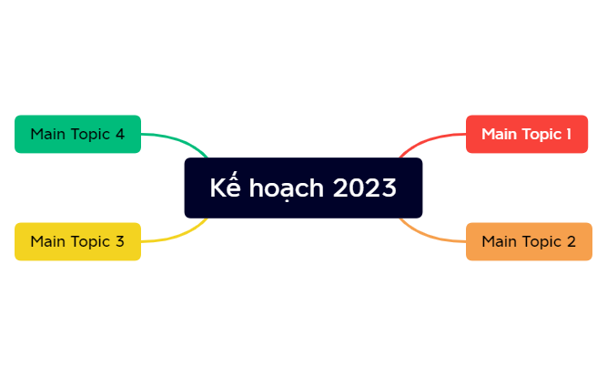 Kế hoạch 2023.xmind - XMind Template