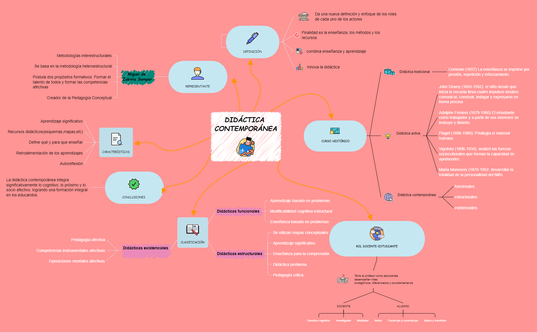 DIDACTICA CONTEMPORANEA preview 1
