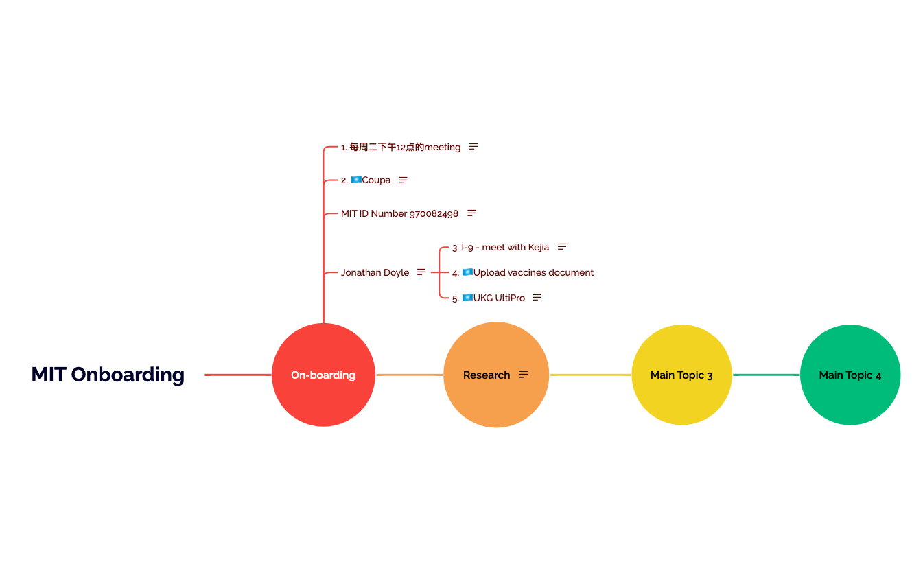 Predefined Template Mit MIT Onboarding - XMind Template