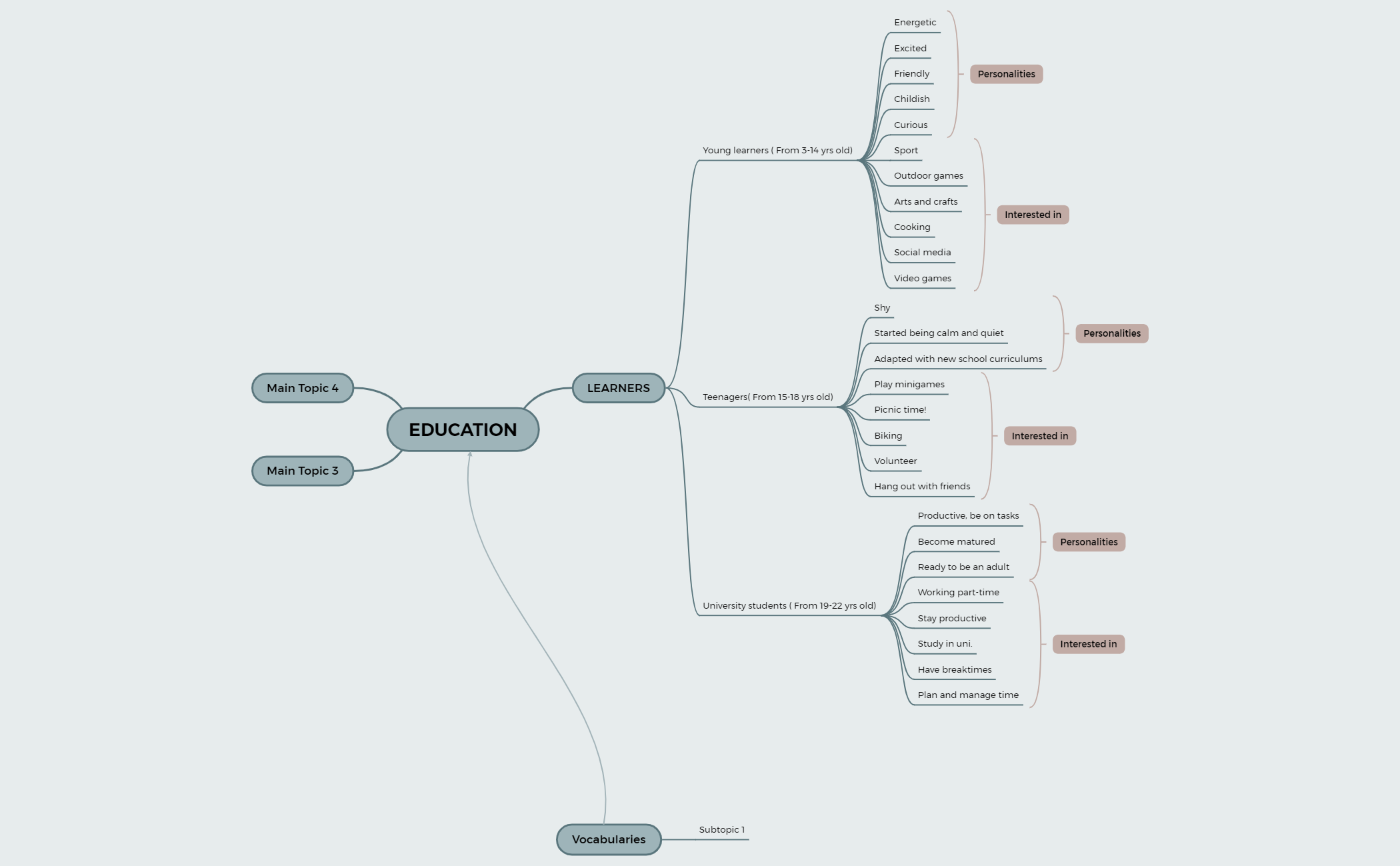 Mind Map preview 1
