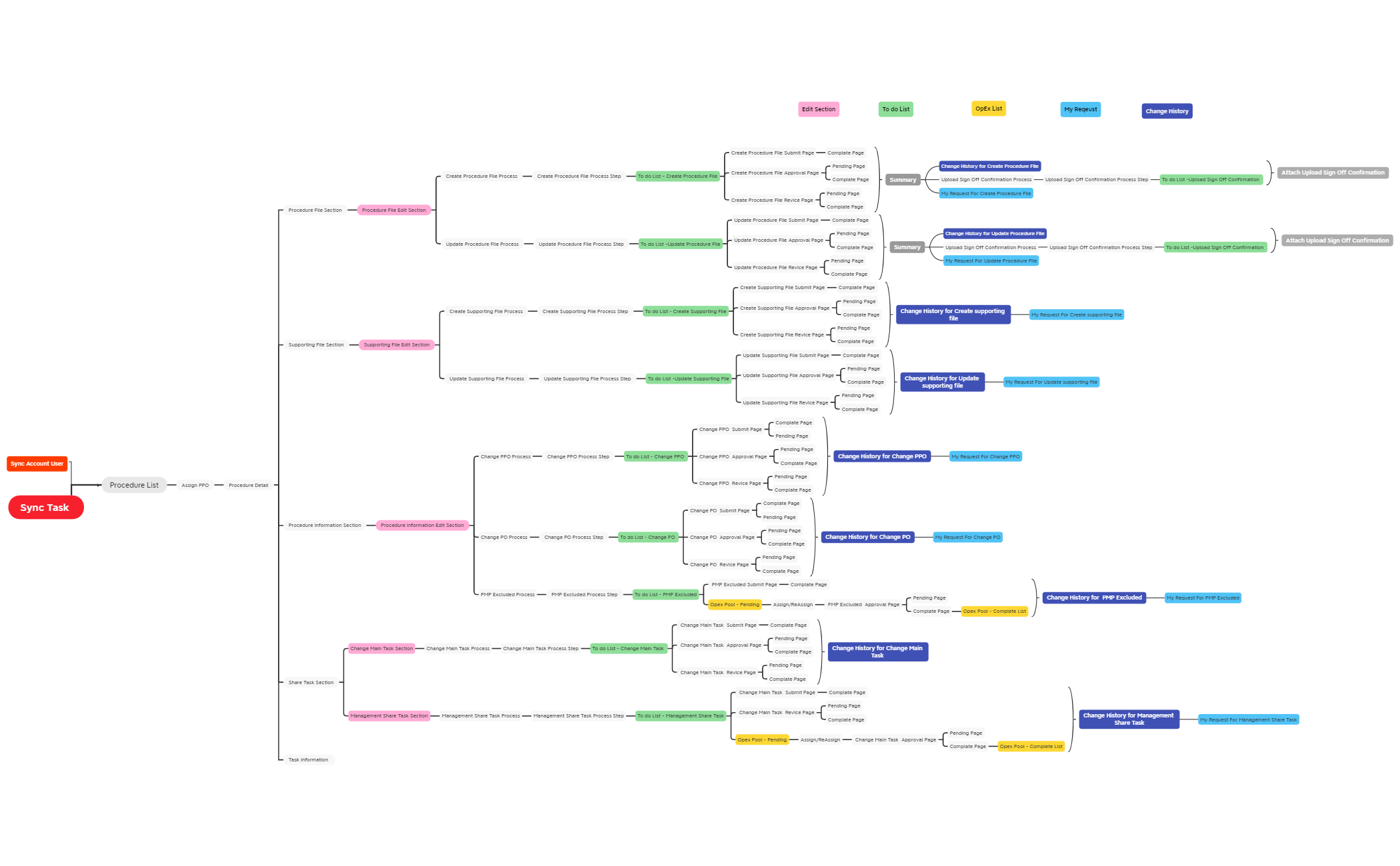 Module sequence preview 1