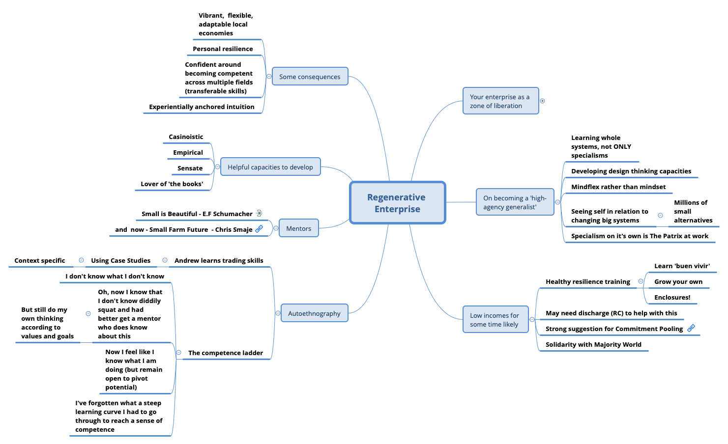 Regenerative Enterprise preview 1