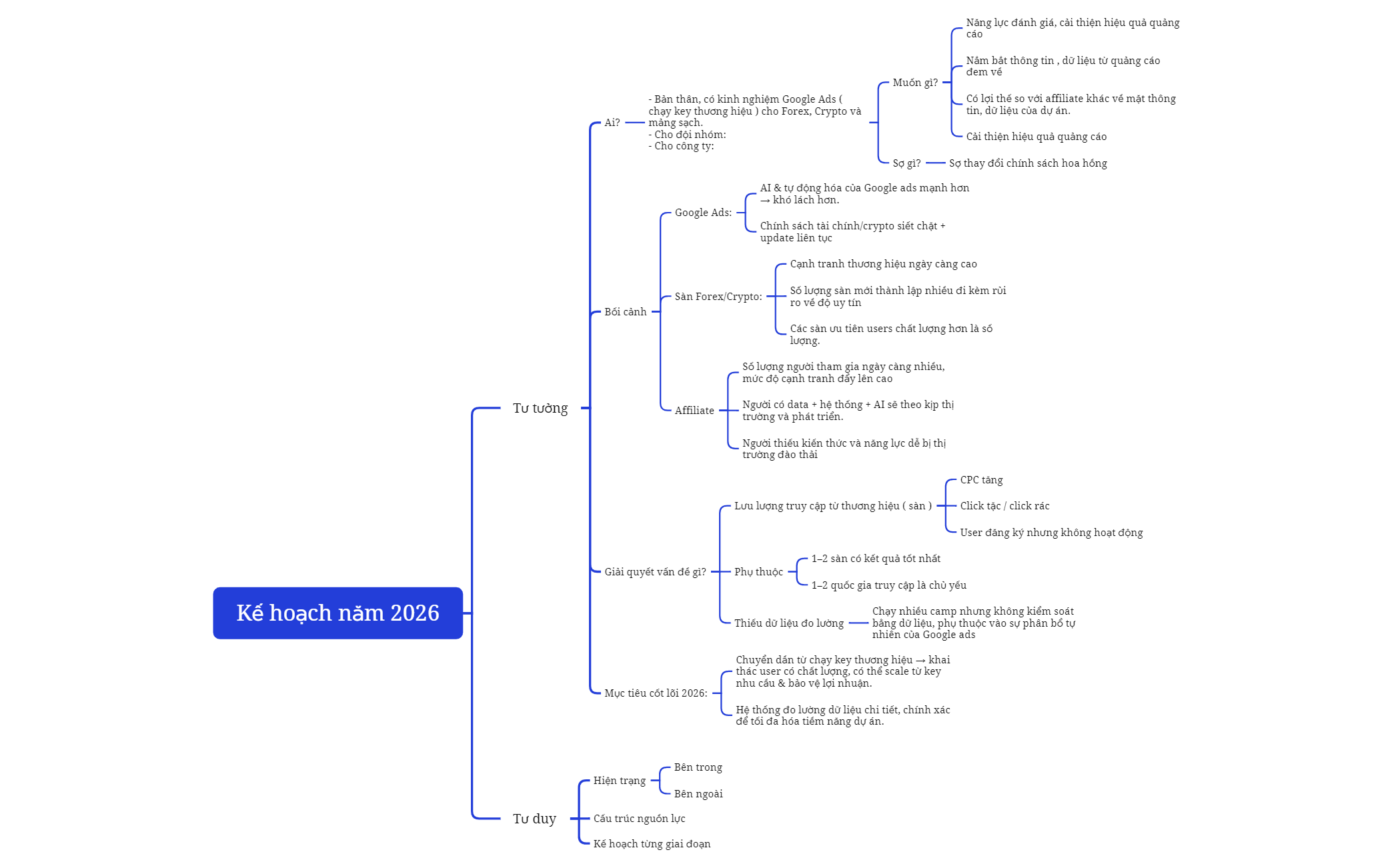 Logic Chart preview 1