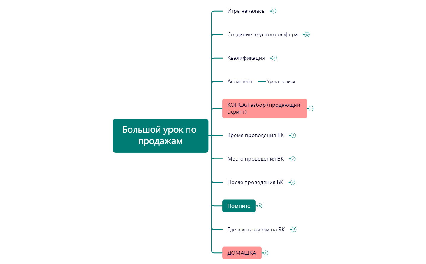 Большой урок по продажам preview 1
