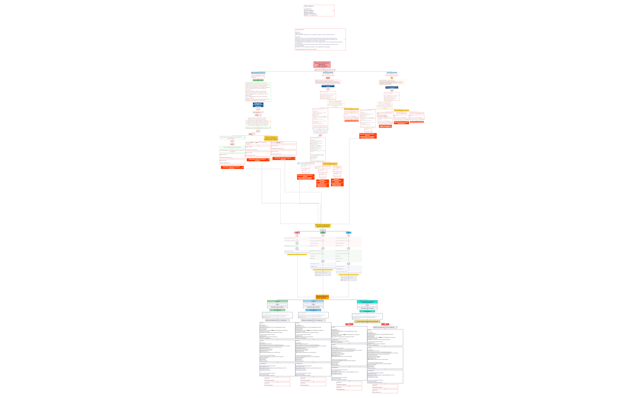 Путь клиента 2.xmind preview 1