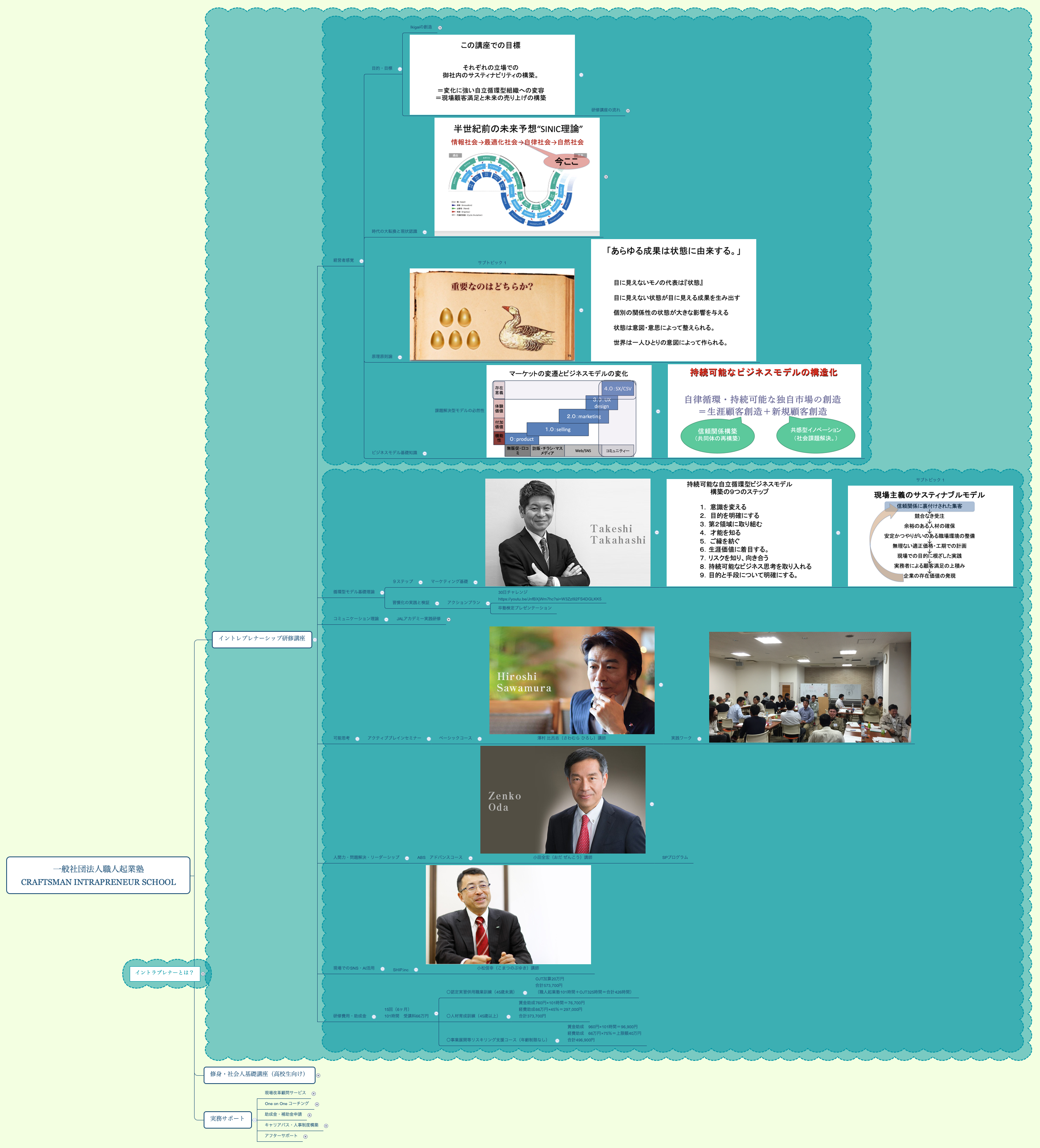 一般社団法人職人起業塾 Craftsman Intrapreneur School preview 1
