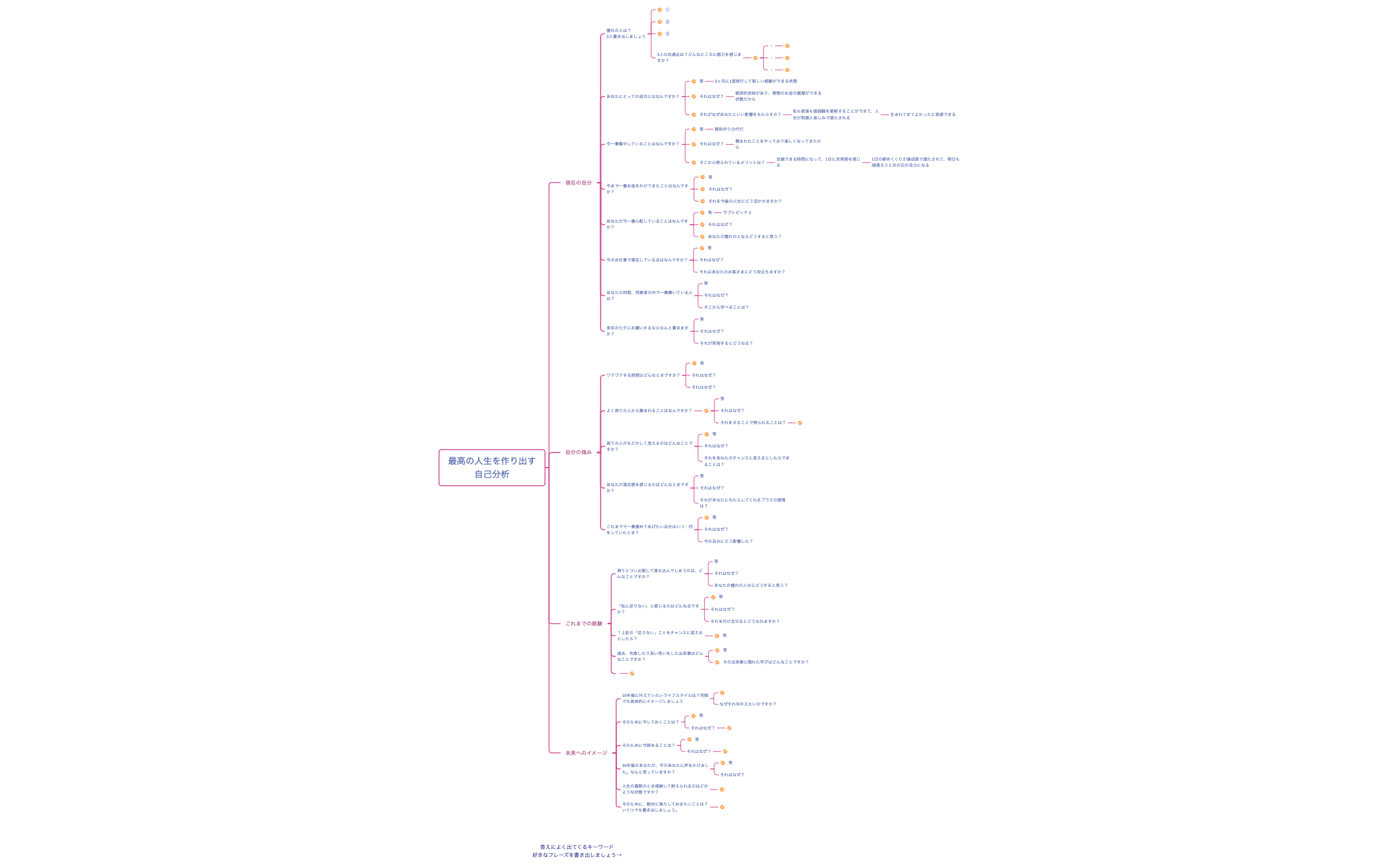 つぼみ2期自己分析 preview 1
