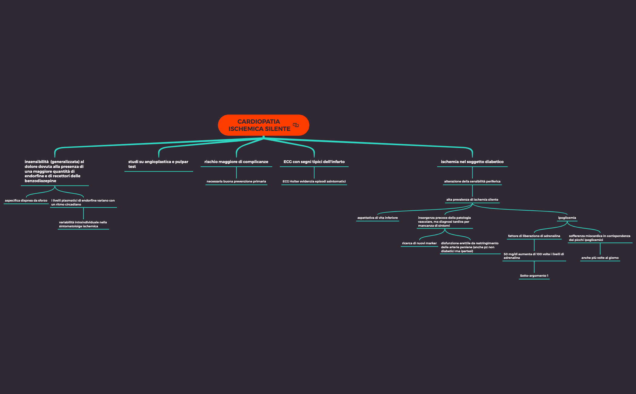 Cardiopatia ischemica preview 1