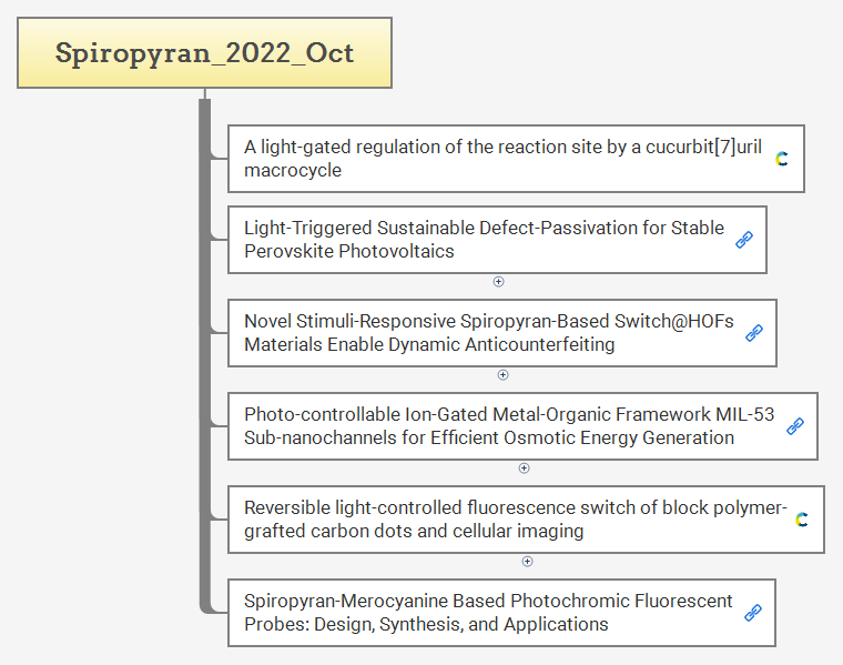 Spiropyran_2022_Oct preview 1