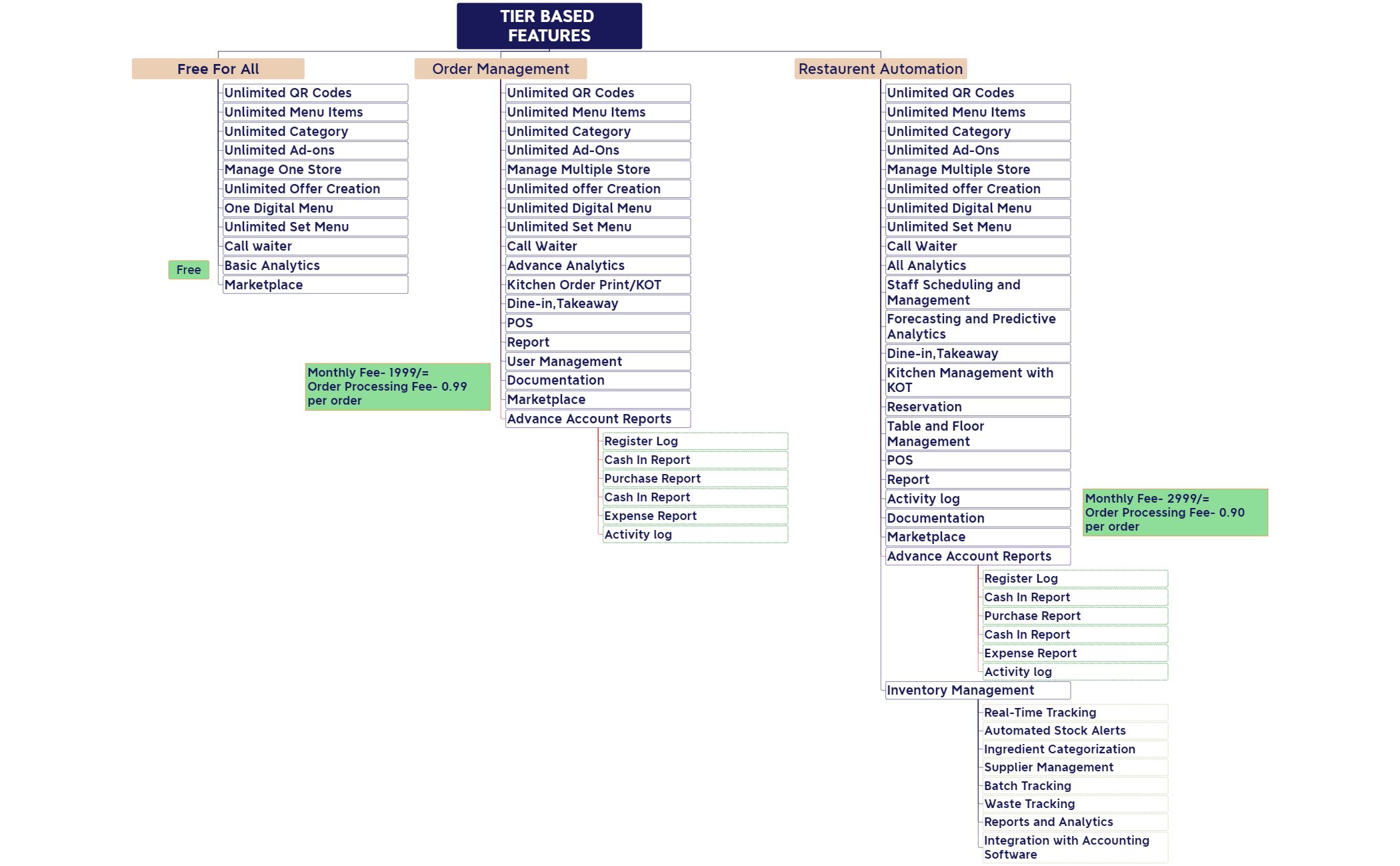 Tier_Based_Features-rsRj9W-MNHFGsl-43295 preview 1