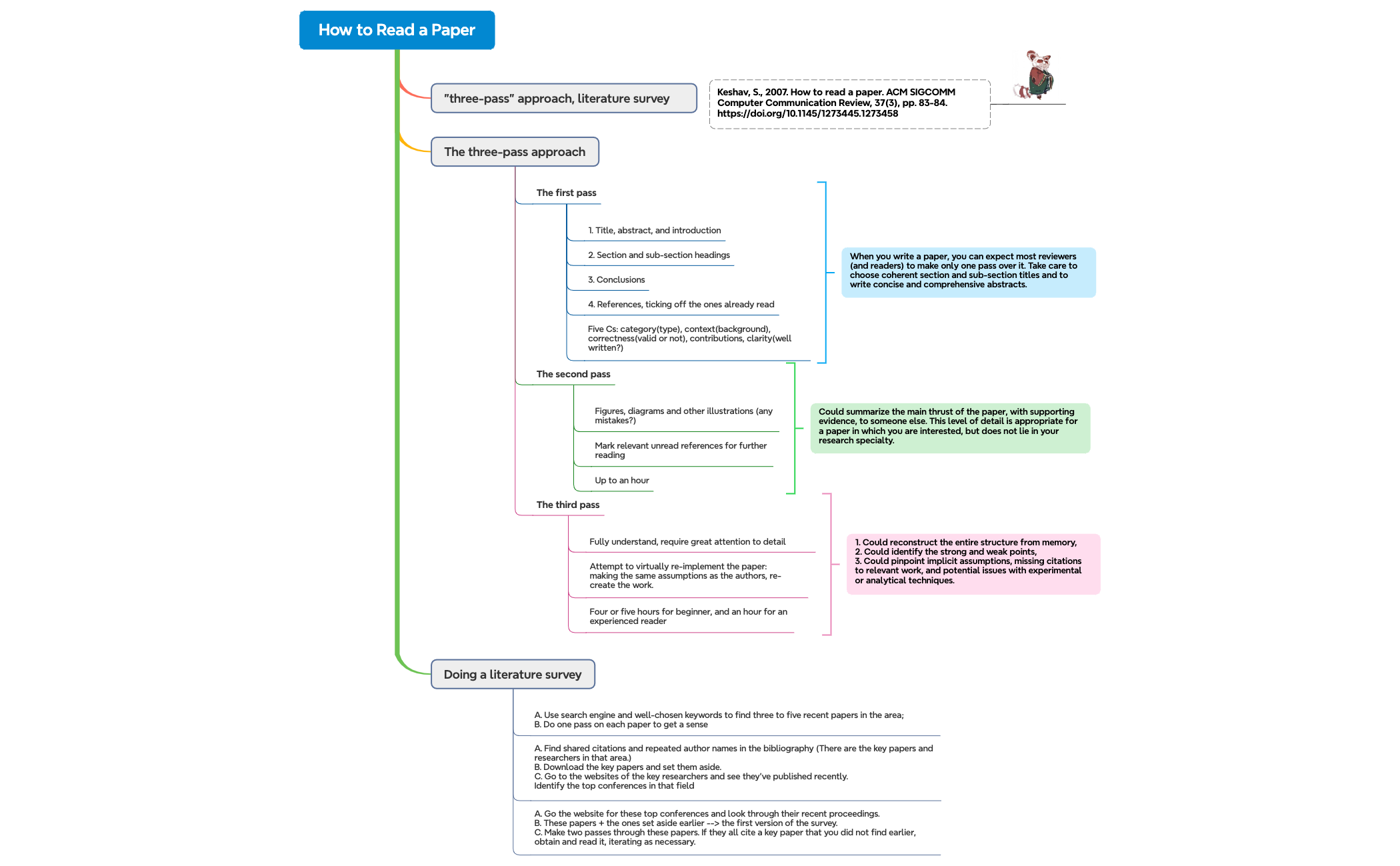 How to Read a Paper preview 1