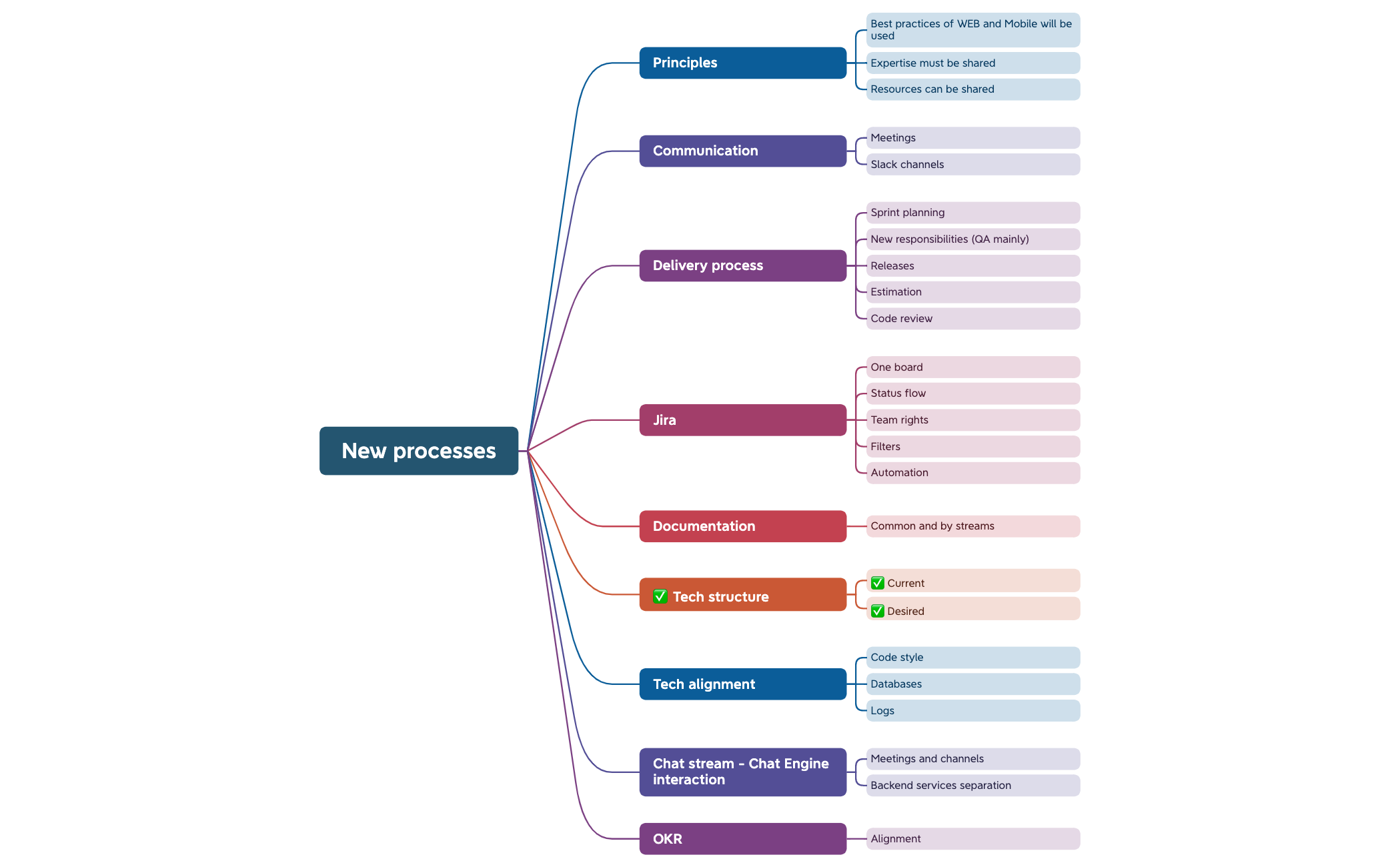 New processes preview 1