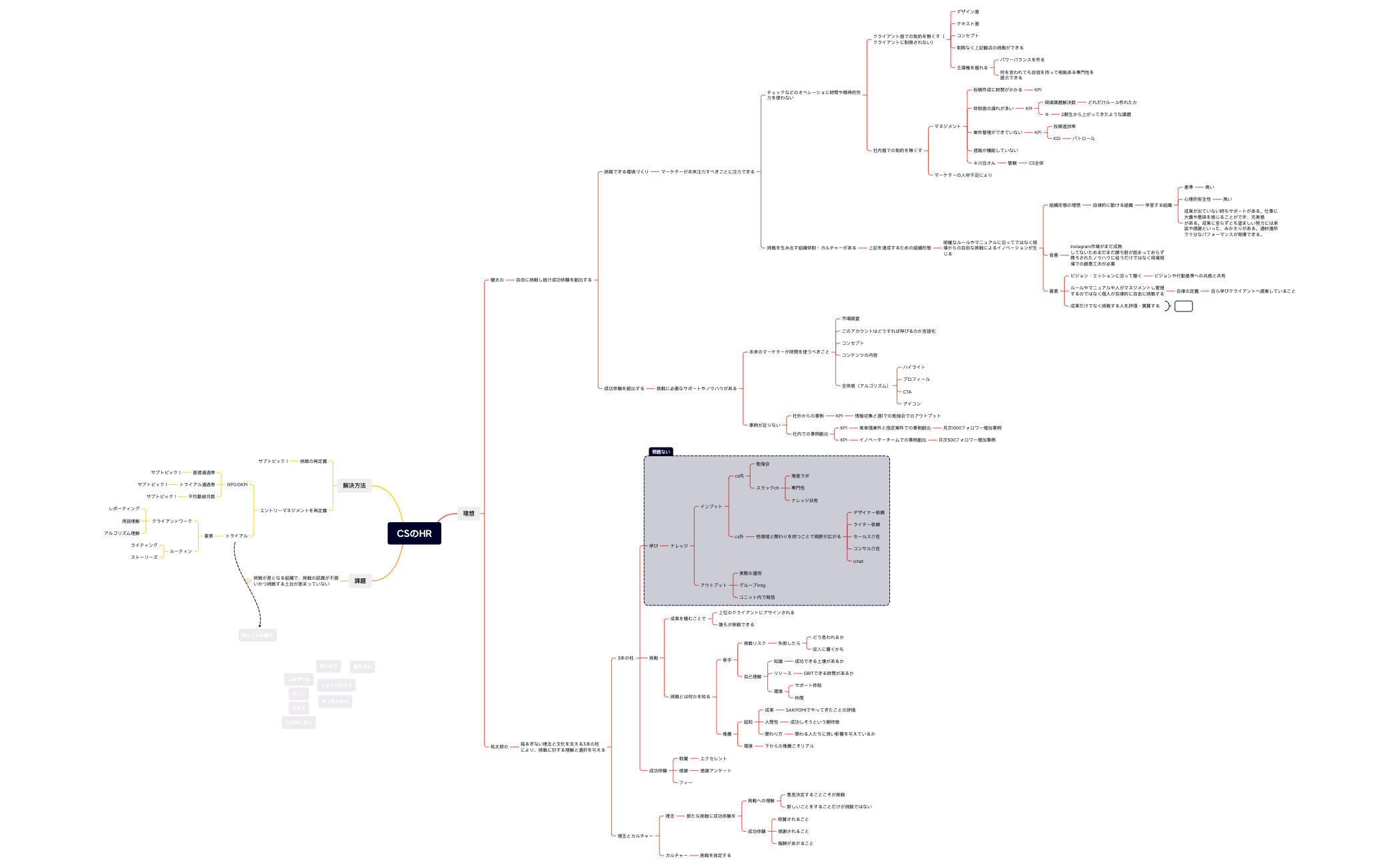 CSのHR preview 1