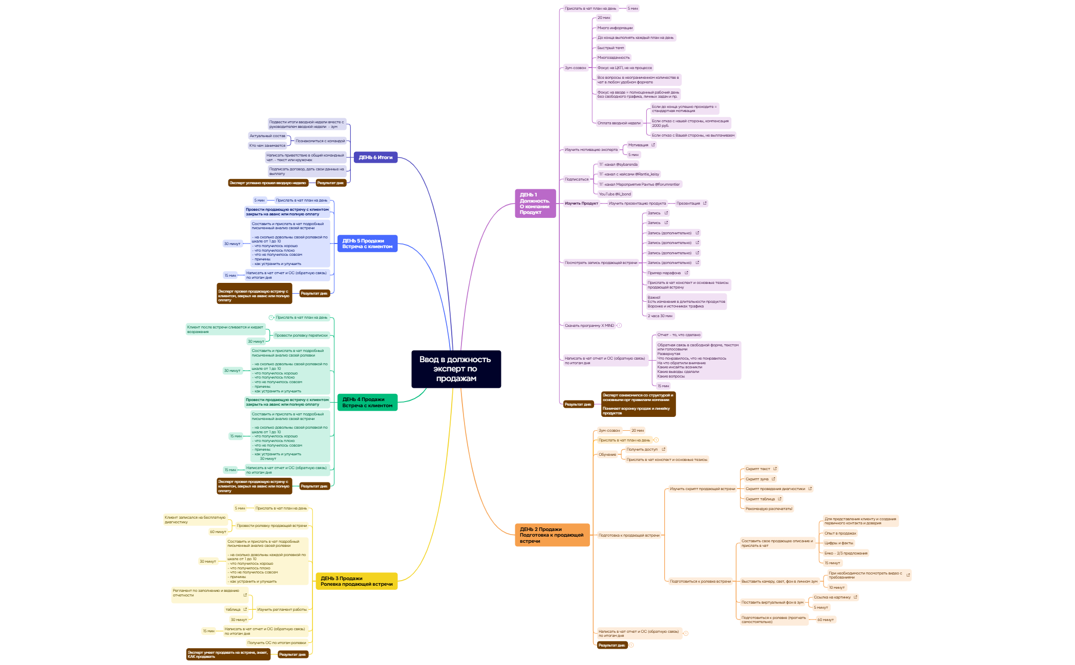 Ввод в должность эксперт по продажам 2025 preview 1
