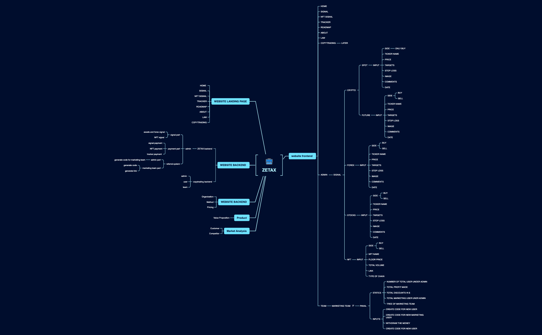 Business Plan - XMind Template