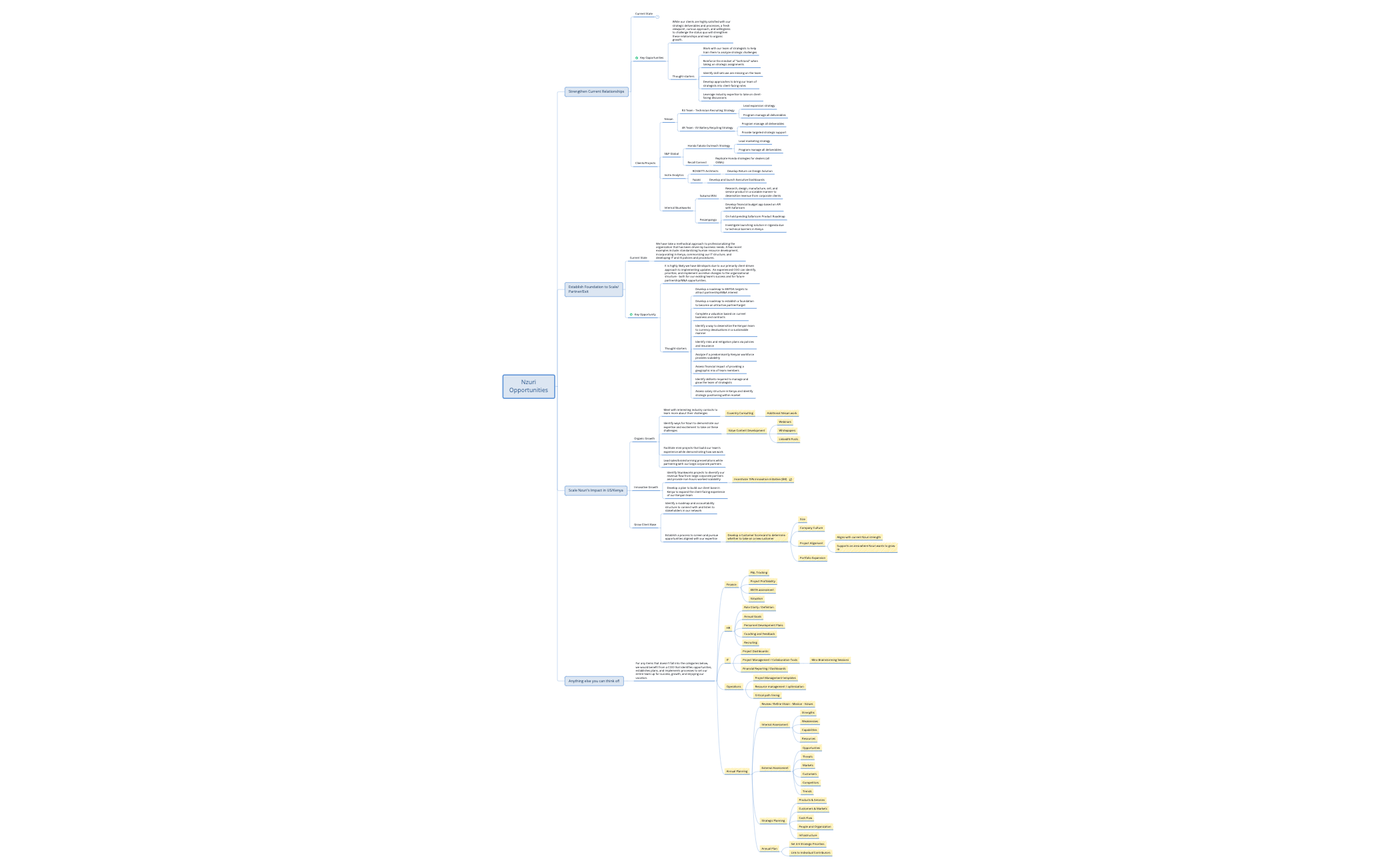 COO Brainstorming.xmind preview 1