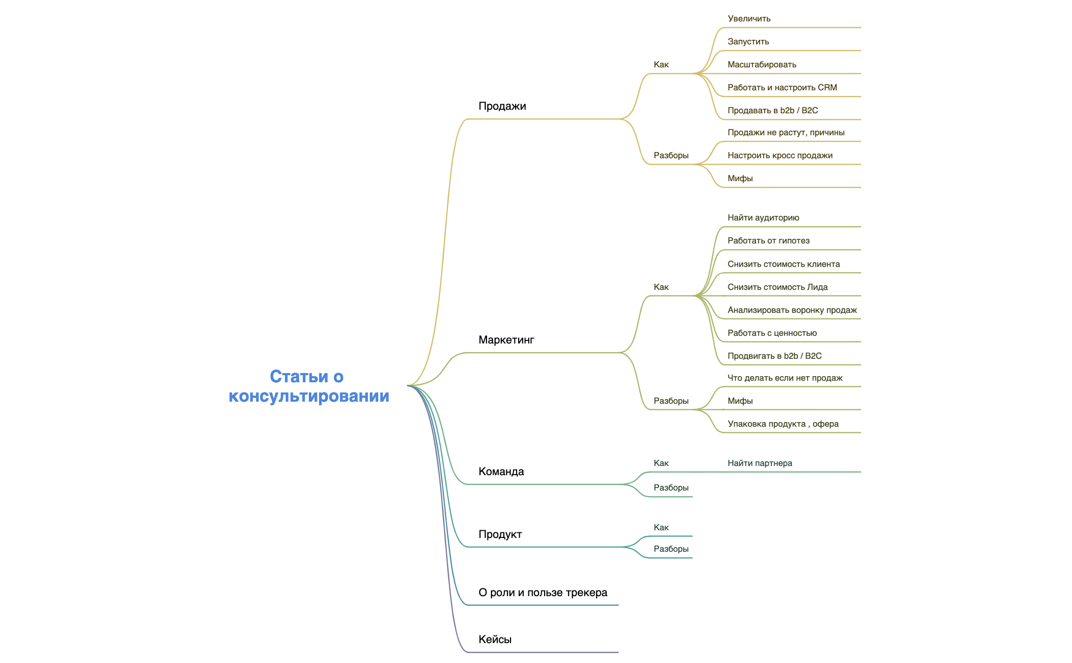 Статьи о консультировании preview 1