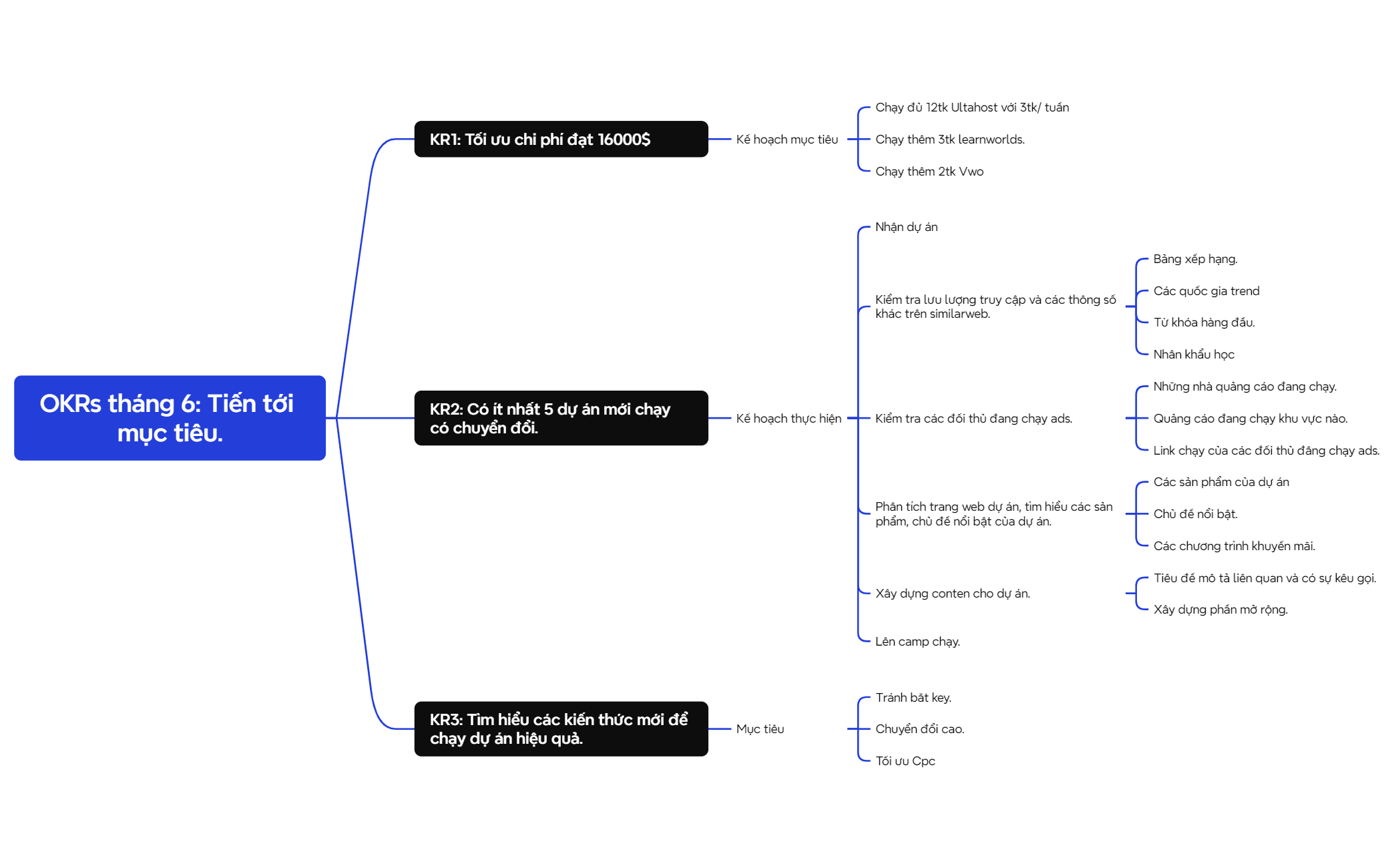 Logic Chart preview 1