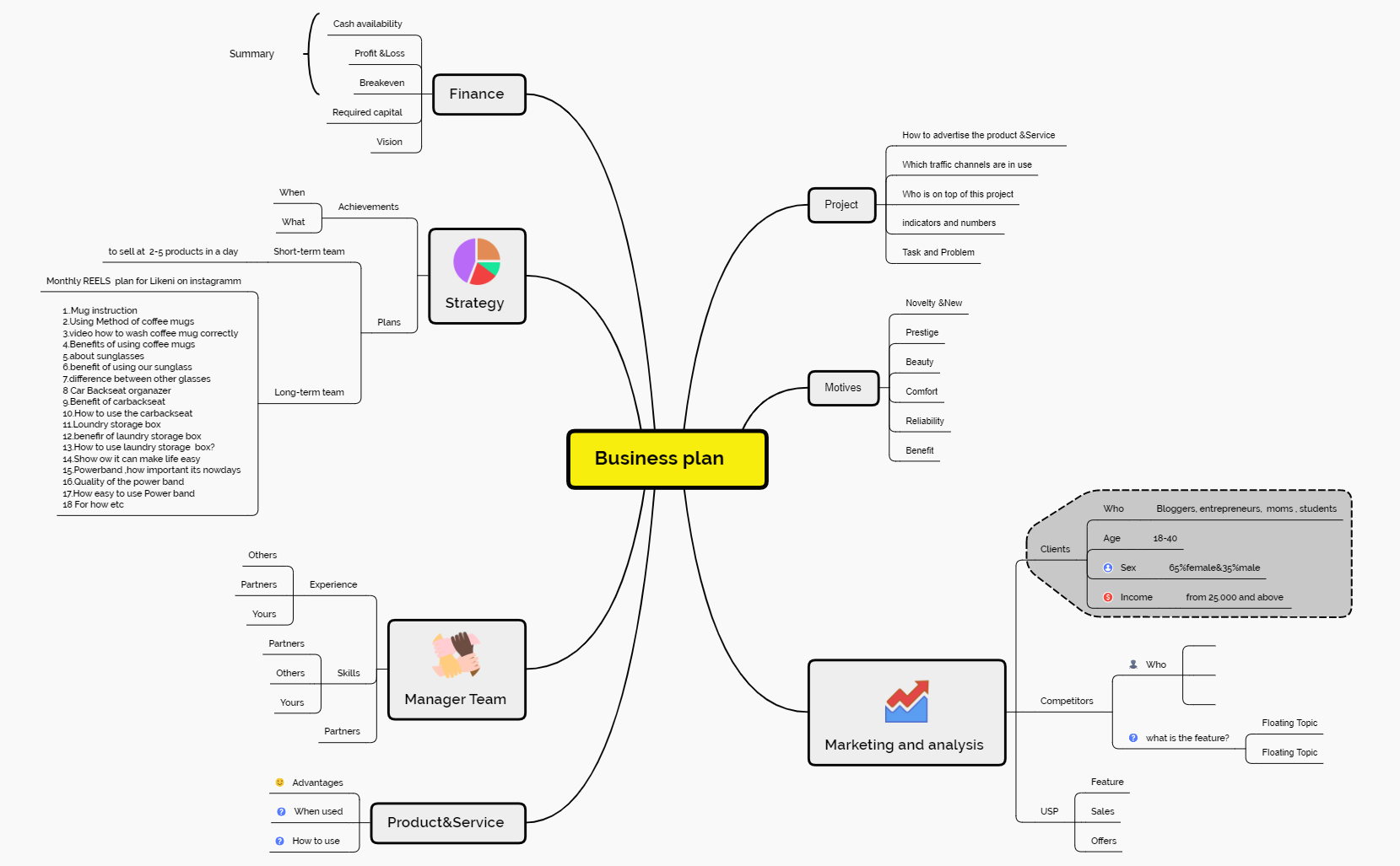 Business plan for Likeni - XMind Template
