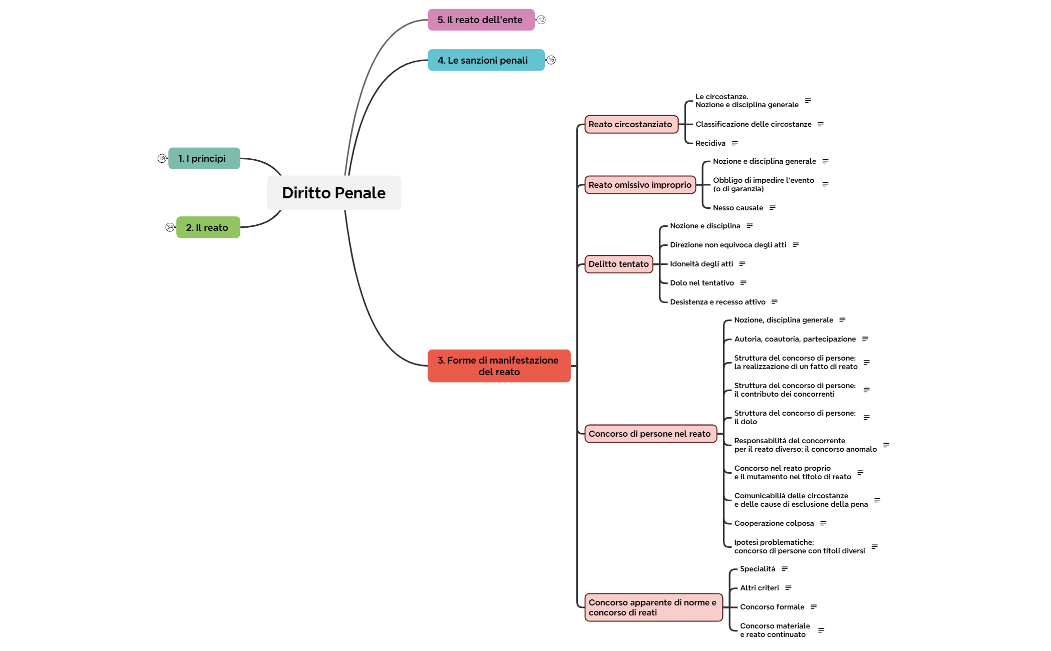 3. Forme di manifestazione del reato preview 1