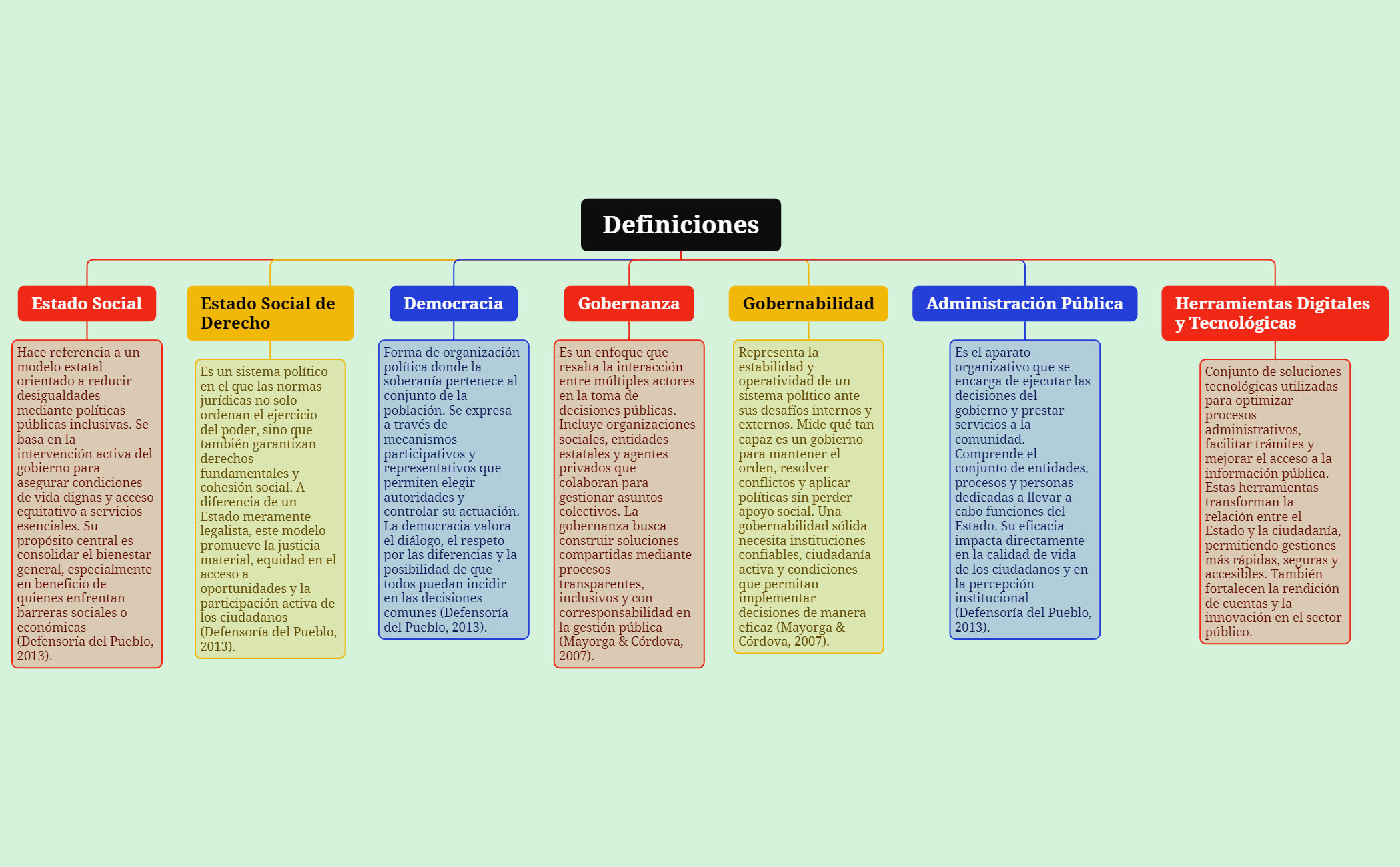Gráfico de Lógica preview 1