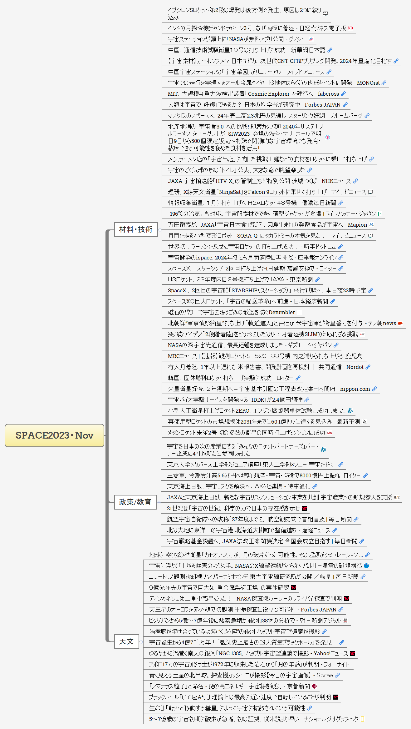 SPACE2023・Nov preview 1