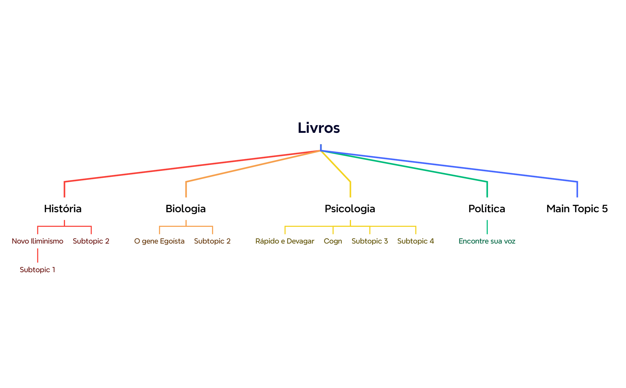 Livros  preview 1