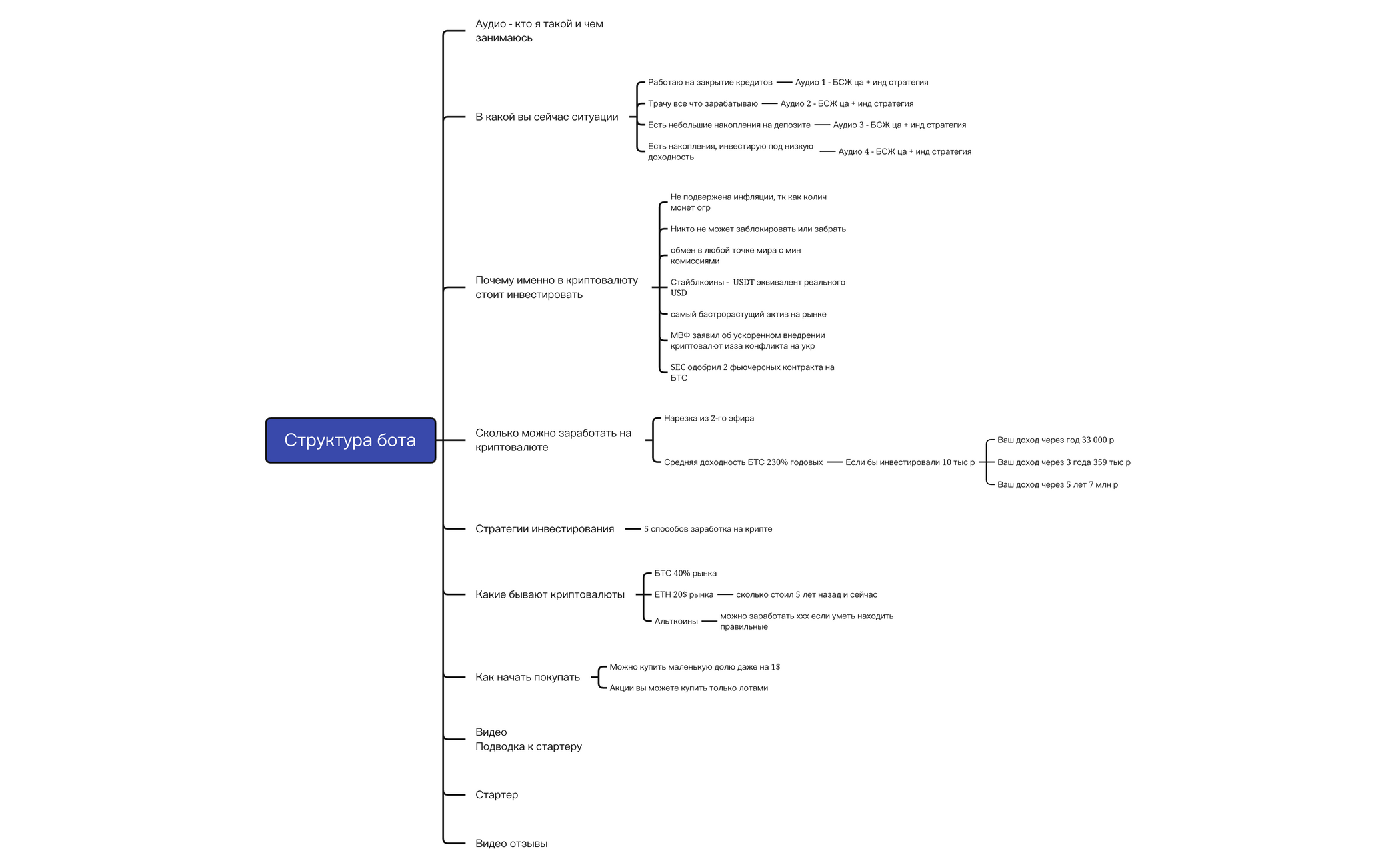 Криптоунивер - схема воронки preview 1