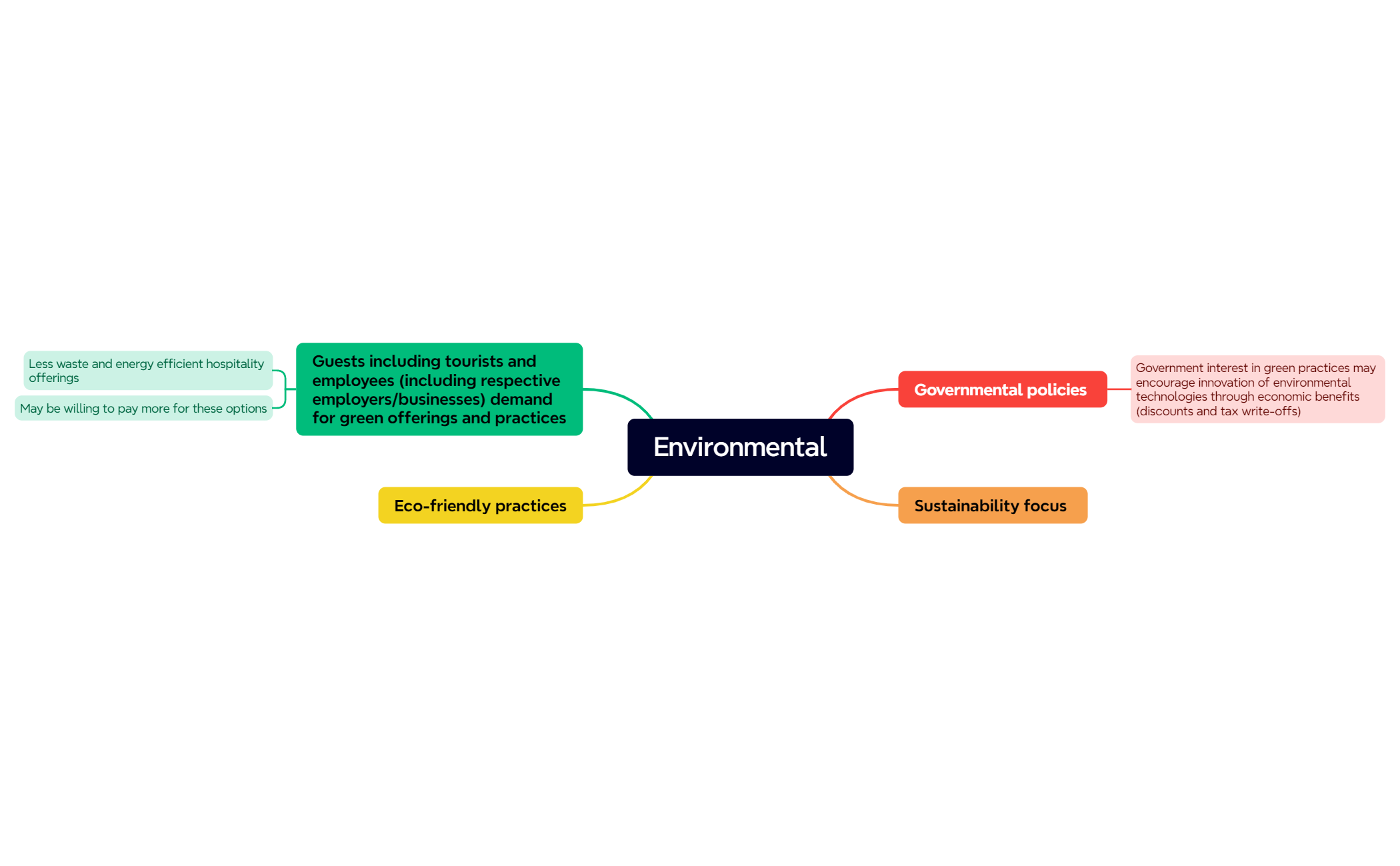 Environmental preview 1
