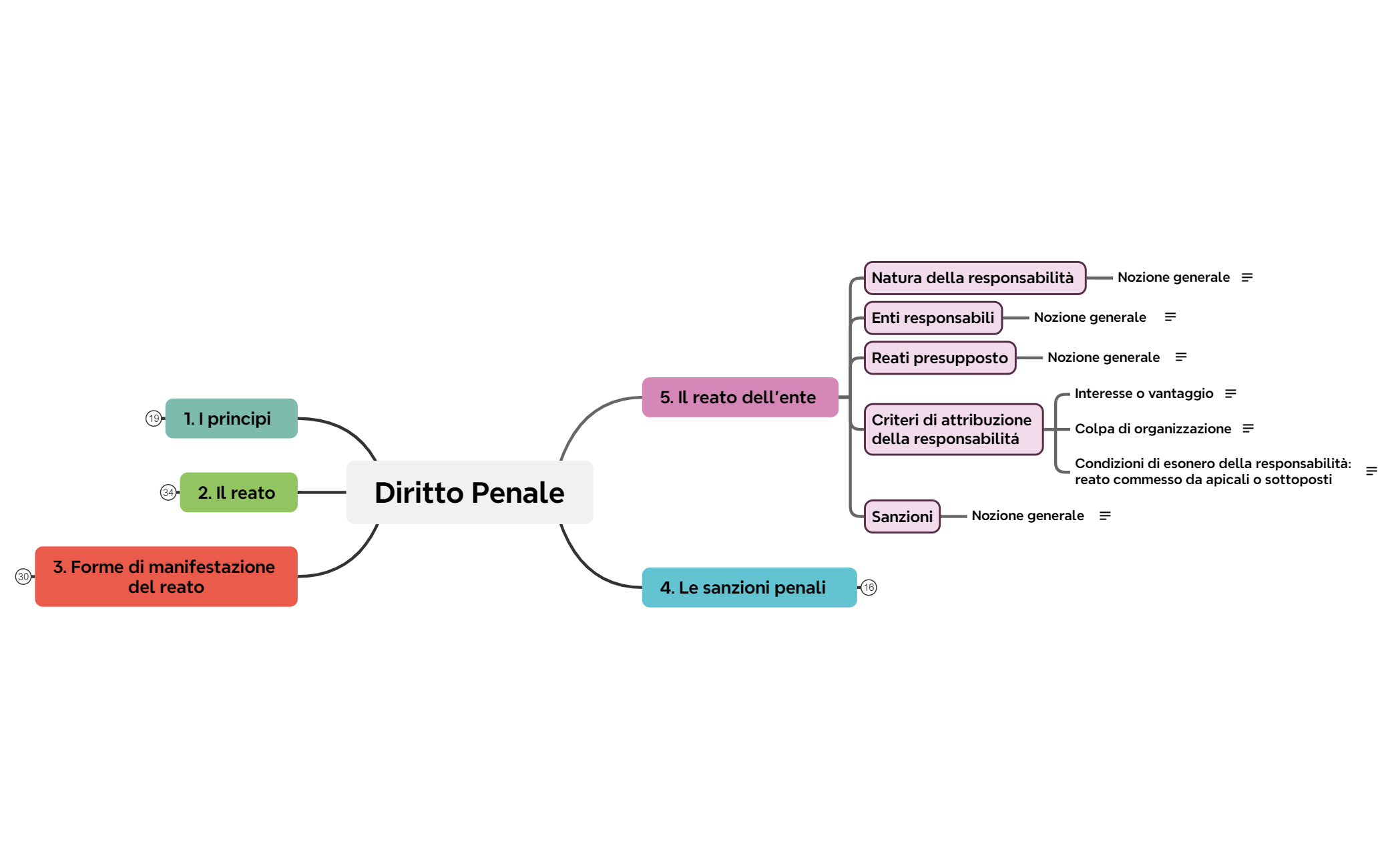 5. Il reato dell'ente preview 1