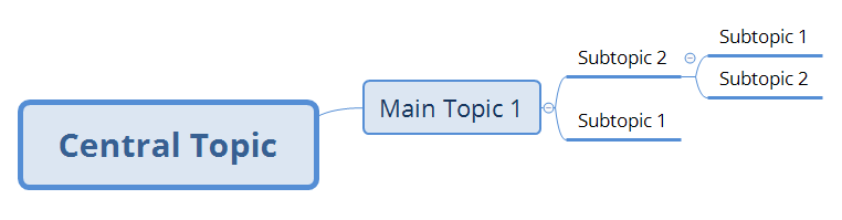 Central Topic preview 1