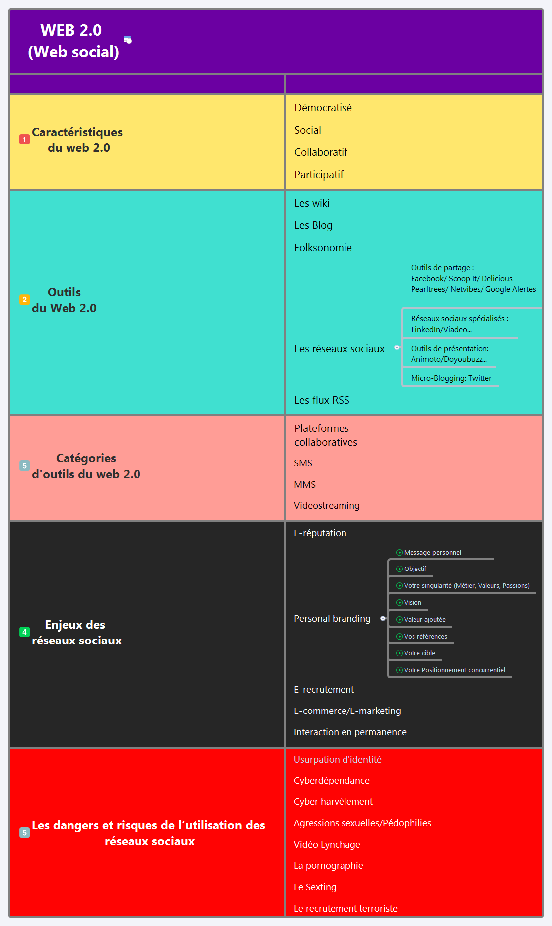 WEB 2.0 (Web social) preview 1