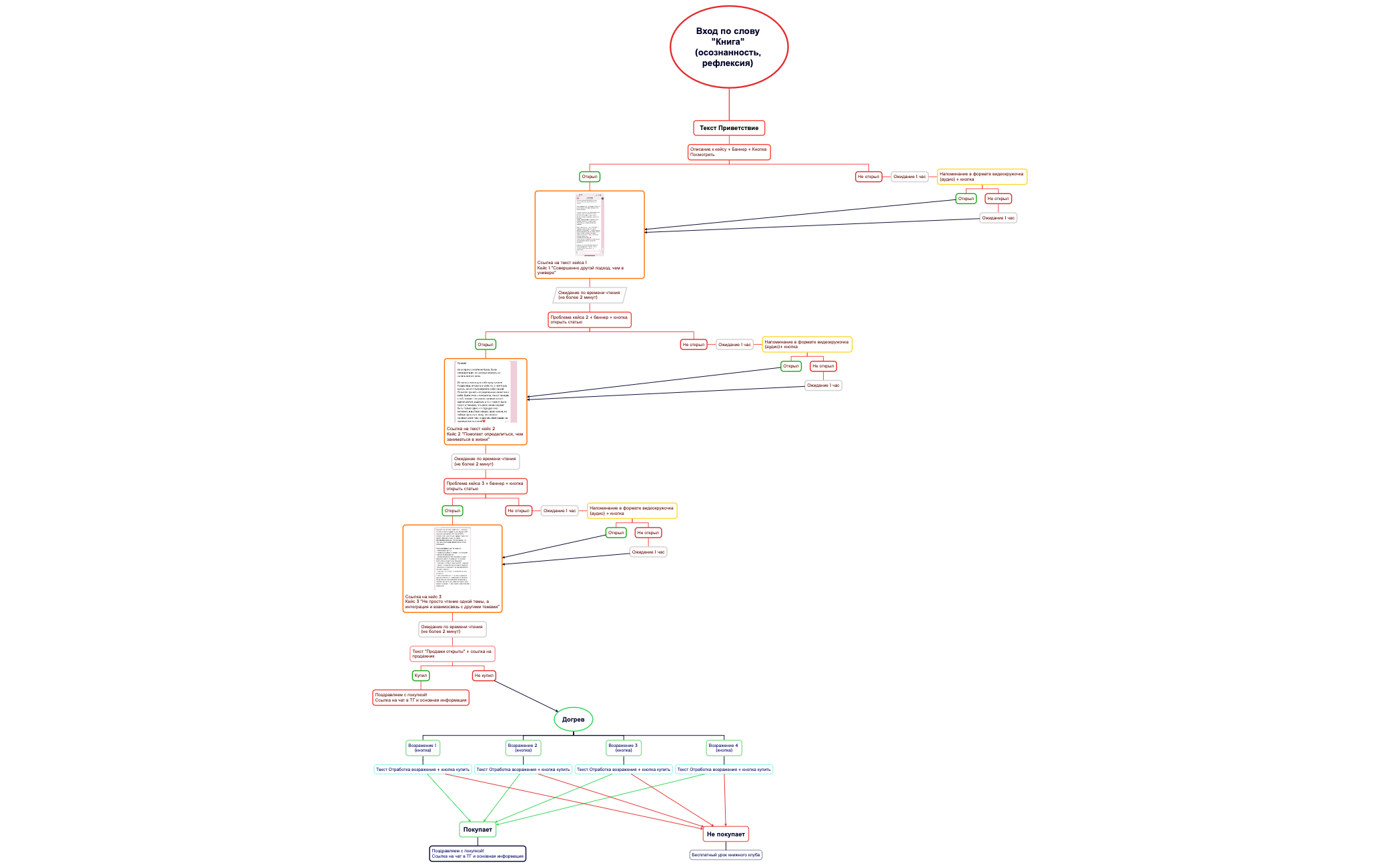 Структура бота КК preview 1
