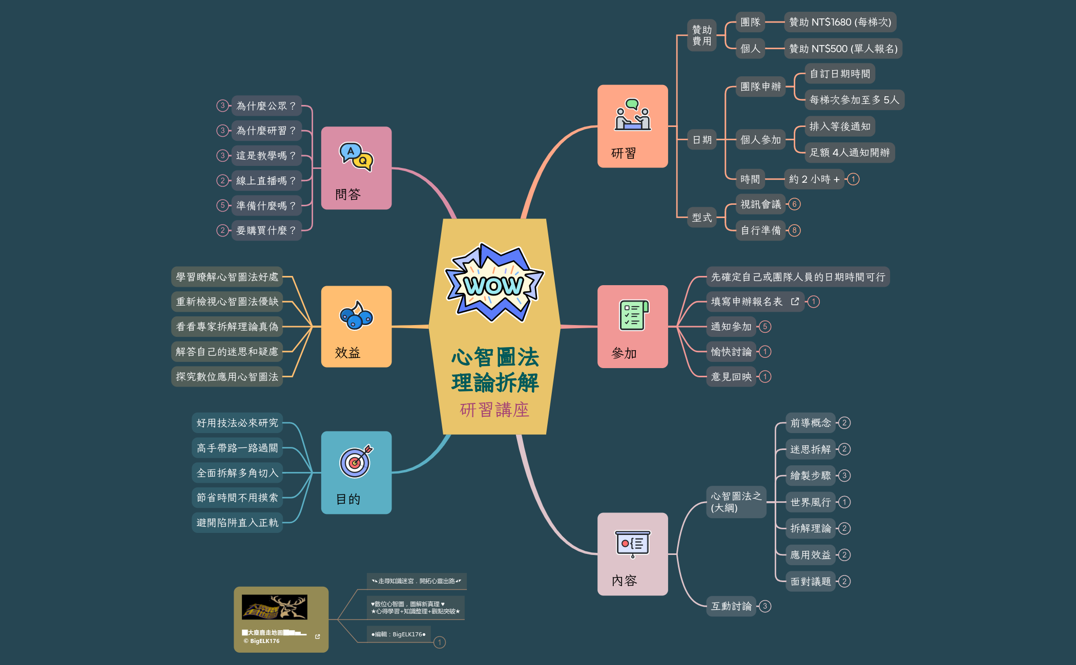 心智圖法理論拆解_研習講座 preview 1