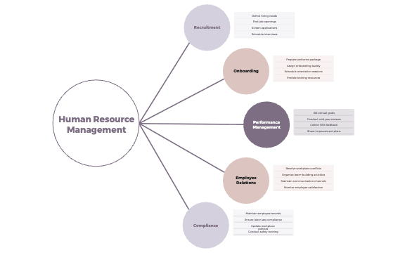 Human Resource Management preview 1