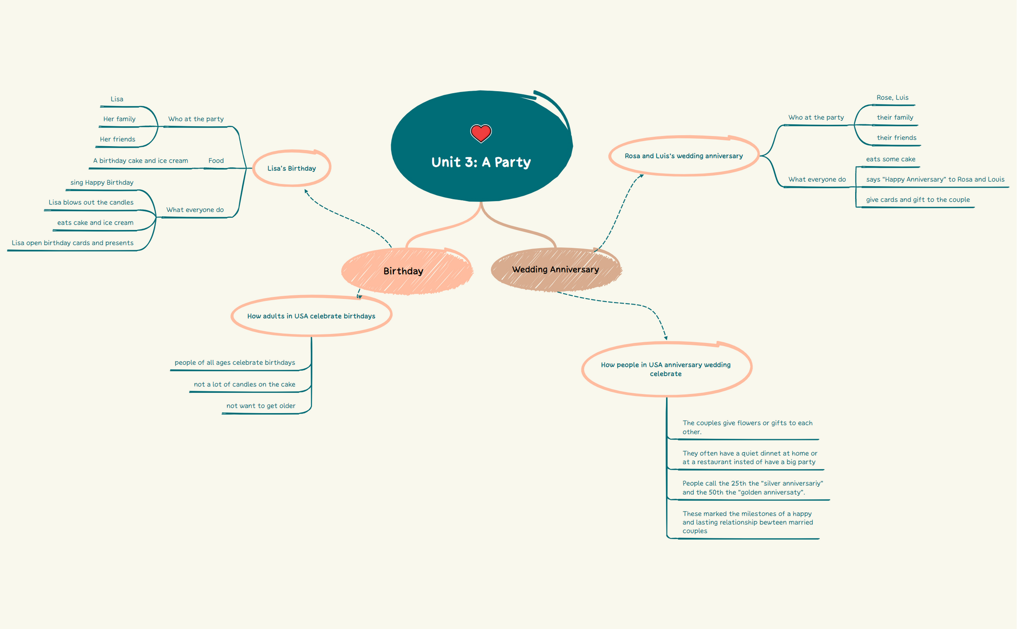 Unit 3 - XMind Template